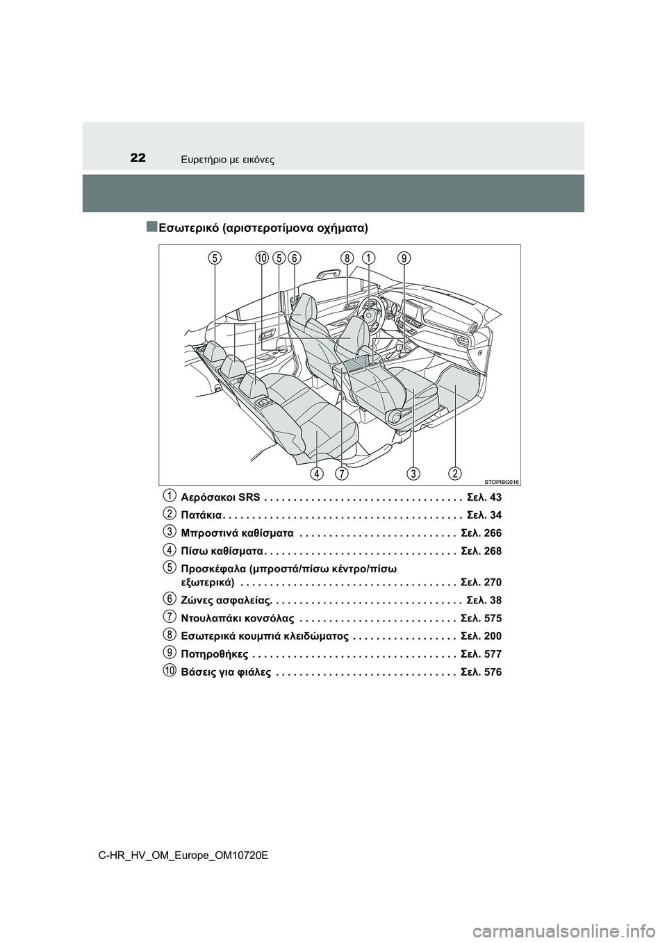 TOYOTA C-HR 2022 ΟΔΗΓΌΣ ΧΡΉΣΗΣ (in Greek) 22Ευρετήριο με εικόνες
C-HR_HV_OM_Europe_OM10720E
■Εσωτερικό (αριστεροτίμονα οχήματα)
Αερόσακοι SRS . . . . . . . . . . . . . . . . . . . . TOYOTA C-HR 2022 ΟΔΗΓΌΣ ΧΡΉΣΗΣ (in Greek) 22Ευρετήριο με εικόνες
C-HR_HV_OM_Europe_OM10720E
■Εσωτερικό (αριστεροτίμονα οχήματα)
Αερόσακοι SRS . . . . . . . . . . . . . . . . . . . .