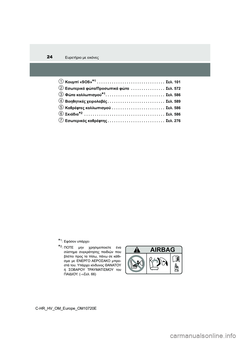 TOYOTA C-HR 2022 ΟΔΗΓΌΣ ΧΡΉΣΗΣ (in Greek) 24Ευρετήριο με εικόνες
C-HR_HV_OM_Europe_OM10720EΚουμπί «SOS»
*1 . . . . . . . . . . . . . . . . . . . . . . . . . . . . . . . . Σελ. 101
Εσωτερικά φώτα/Πρ TOYOTA C-HR 2022 ΟΔΗΓΌΣ ΧΡΉΣΗΣ (in Greek) 24Ευρετήριο με εικόνες
C-HR_HV_OM_Europe_OM10720EΚουμπί «SOS»
*1 . . . . . . . . . . . . . . . . . . . . . . . . . . . . . . . . Σελ. 101
Εσωτερικά φώτα/Πρ