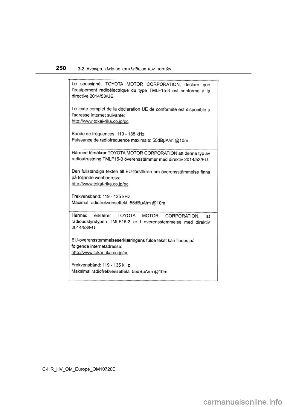 TOYOTA C-HR 2022 ΟΔΗΓΌΣ ΧΡΉΣΗΣ (in Greek) 2503-2. Άνοιγμα, κλείσιμο και κλείδωμα των πορτών
C-HR_HV_OM_Europe_OM10720E TOYOTA C-HR 2022 ΟΔΗΓΌΣ ΧΡΉΣΗΣ (in Greek) 2503-2. Άνοιγμα, κλείσιμο και κλείδωμα των πορτών
C-HR_HV_OM_Europe_OM10720E