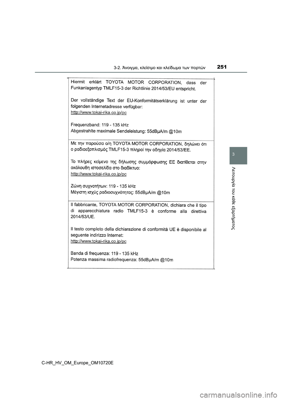 TOYOTA C-HR 2022 ΟΔΗΓΌΣ ΧΡΉΣΗΣ (in Greek) 2513-2. Άνοιγμα, κλείσιμο και κλείδωμα των πορτών
3
Λειτουργία του κάθε εξαρτήματος
C-HR_HV_OM_Europe_OM10720E TOYOTA C-HR 2022 ΟΔΗΓΌΣ ΧΡΉΣΗΣ (in Greek) 2513-2. Άνοιγμα, κλείσιμο και κλείδωμα των πορτών
3
Λειτουργία του κάθε εξαρτήματος
C-HR_HV_OM_Europe_OM10720E