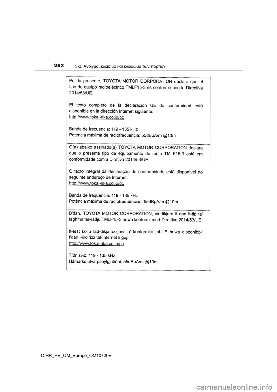TOYOTA C-HR 2022 ΟΔΗΓΌΣ ΧΡΉΣΗΣ (in Greek) 2523-2. Άνοιγμα, κλείσιμο και κλείδωμα των πορτών
C-HR_HV_OM_Europe_OM10720E TOYOTA C-HR 2022 ΟΔΗΓΌΣ ΧΡΉΣΗΣ (in Greek) 2523-2. Άνοιγμα, κλείσιμο και κλείδωμα των πορτών
C-HR_HV_OM_Europe_OM10720E