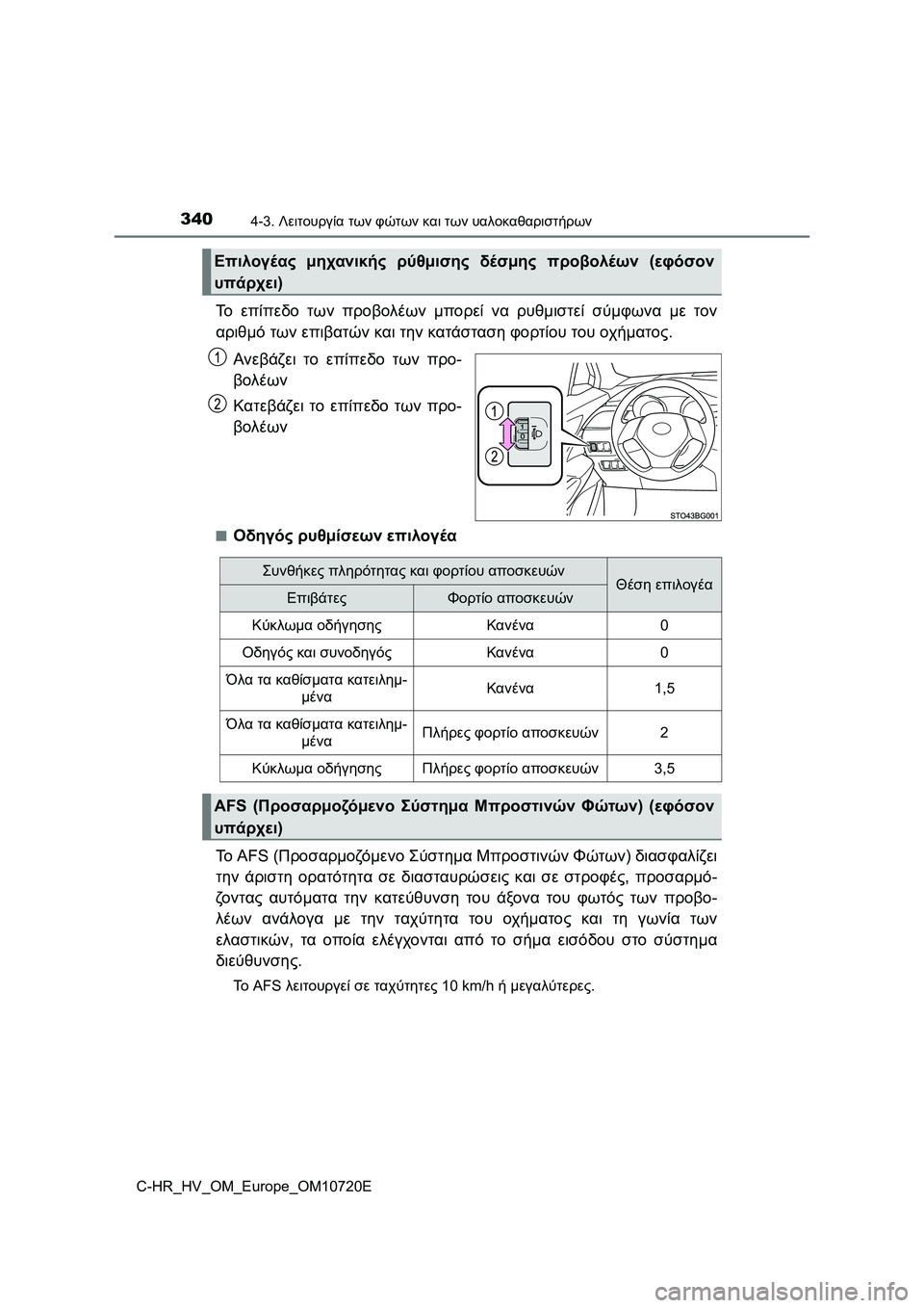 TOYOTA C-HR 2022 ΟΔΗΓΌΣ ΧΡΉΣΗΣ (in Greek) 3404-3. Λειτουργία των φώτων και των υαλοκαθαριστήρων
C-HR_HV_OM_Europe_OM10720E
Το επίπεδο των προβολέων μπορεί να ρυθμιστ TOYOTA C-HR 2022 ΟΔΗΓΌΣ ΧΡΉΣΗΣ (in Greek) 3404-3. Λειτουργία των φώτων και των υαλοκαθαριστήρων
C-HR_HV_OM_Europe_OM10720E
Το επίπεδο των προβολέων μπορεί να ρυθμιστ