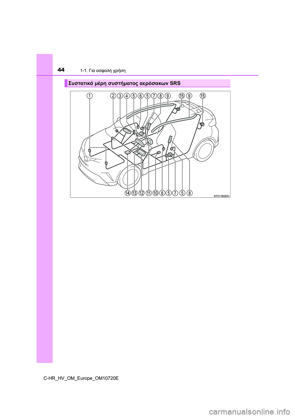 TOYOTA C-HR 2022 ΟΔΗΓΌΣ ΧΡΉΣΗΣ (in Greek) 441-1. Για ασφαλή χρήση
C-HR_HV_OM_Europe_OM10720E
Συστατικά μέρη συστήματος αερόσακων SRS TOYOTA C-HR 2022 ΟΔΗΓΌΣ ΧΡΉΣΗΣ (in Greek) 441-1. Για ασφαλή χρήση
C-HR_HV_OM_Europe_OM10720E
Συστατικά μέρη συστήματος αερόσακων SRS