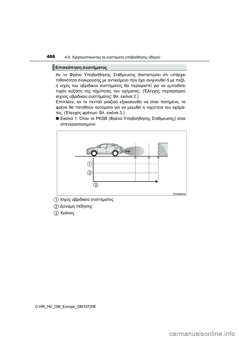 TOYOTA C-HR 2022 ΟΔΗΓΌΣ ΧΡΉΣΗΣ (in Greek) 4884-5. Χρησιμοποιώντας τα συστήματα υποβοήθησης οδηγού
C-HR_HV_OM_Europe_OM10720E
Αν το Φρένο Υποβοήθησης Στάθ μευσης διαπ TOYOTA C-HR 2022 ΟΔΗΓΌΣ ΧΡΉΣΗΣ (in Greek) 4884-5. Χρησιμοποιώντας τα συστήματα υποβοήθησης οδηγού
C-HR_HV_OM_Europe_OM10720E
Αν το Φρένο Υποβοήθησης Στάθ μευσης διαπ