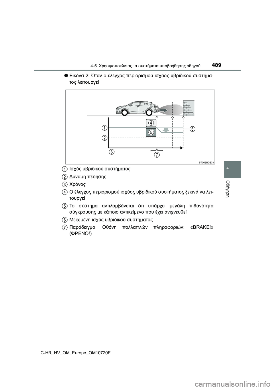 TOYOTA C-HR 2022  ΟΔΗΓΌΣ ΧΡΉΣΗΣ (in Greek) 4894-5. Χρησιμοποιώντας τα συστήματα υποβοήθησης οδηγού
4
Οδήγηση
C-HR_HV_OM_Europe_OM10720E
●Εικόνα 2: Όταν ο έλεγχος περιο