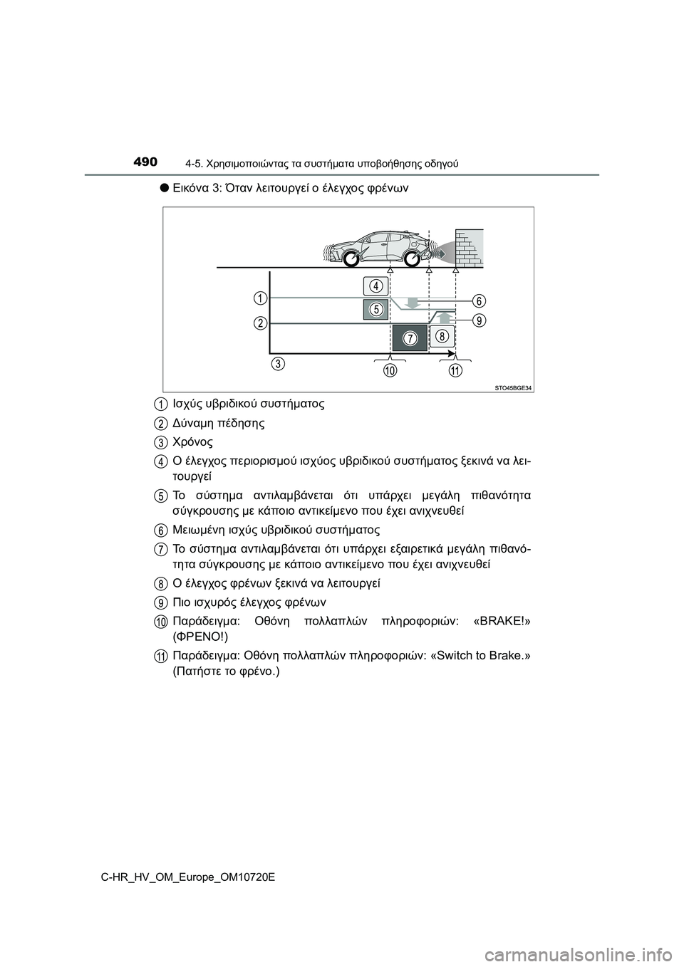 TOYOTA C-HR 2022  ΟΔΗΓΌΣ ΧΡΉΣΗΣ (in Greek) 4904-5. Χρησιμοποιώντας τα συστήματα υποβοήθησης οδηγού
C-HR_HV_OM_Europe_OM10720E
●Εικόνα 3: Όταν λειτουργεί ο έλεγχος φρέ