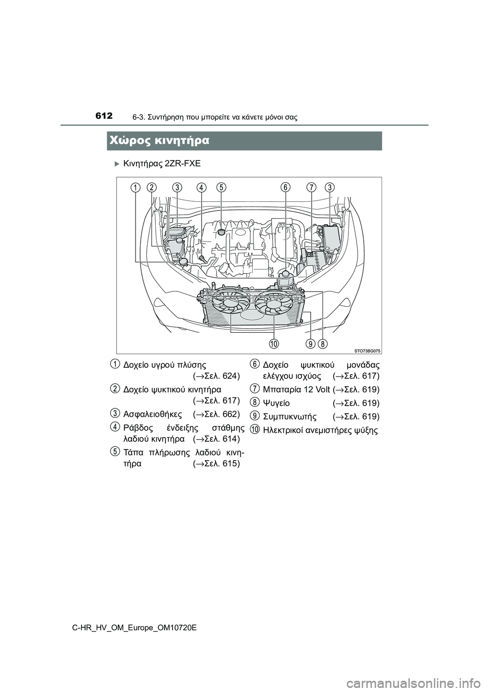 TOYOTA C-HR 2022 ΟΔΗΓΌΣ ΧΡΉΣΗΣ (in Greek) 6126-3. Συντήρηση που μπορείτε να κάνετε μόνοι σας
C-HR_HV_OM_Europe_OM10720E
Χώρος κινητήρα
Κινητήρας 2ZR-FXE
Δοχείο υγρού πλ TOYOTA C-HR 2022 ΟΔΗΓΌΣ ΧΡΉΣΗΣ (in Greek) 6126-3. Συντήρηση που μπορείτε να κάνετε μόνοι σας
C-HR_HV_OM_Europe_OM10720E
Χώρος κινητήρα
Κινητήρας 2ZR-FXE
Δοχείο υγρού πλ