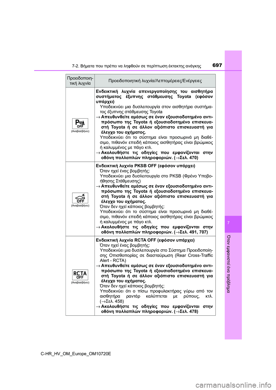 TOYOTA C-HR 2022 ΟΔΗΓΌΣ ΧΡΉΣΗΣ (in Greek) 6977-2. Βήματα που πρέπει να ληφθούν σε περίπτωση έκτακτης ανάγκης
C-HR_HV_OM_Europe_OM10720E
7
Όταν εμφανιστεί ένα πρόβλημα
TOYOTA C-HR 2022 ΟΔΗΓΌΣ ΧΡΉΣΗΣ (in Greek) 6977-2. Βήματα που πρέπει να ληφθούν σε περίπτωση έκτακτης ανάγκης
C-HR_HV_OM_Europe_OM10720E
7
Όταν εμφανιστεί ένα πρόβλημα