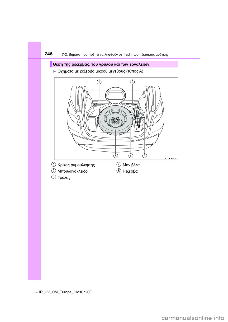 TOYOTA C-HR 2022  ΟΔΗΓΌΣ ΧΡΉΣΗΣ (in Greek) 7467-2. Βήματα που πρέπει να ληφθούν σε περίπτωση έκτακτης ανάγκης
C-HR_HV_OM_Europe_OM10720E
Οχήματα με ρεζέρβα μικρού με