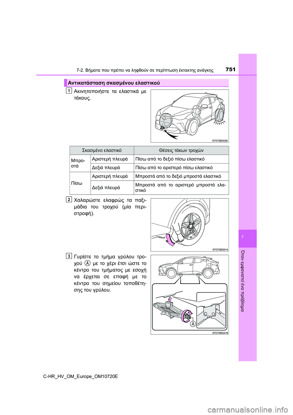 TOYOTA C-HR 2022 ΟΔΗΓΌΣ ΧΡΉΣΗΣ (in Greek) 7517-2. Βήματα που πρέπει να ληφθούν σε περίπτωση έκτακτης ανάγκης
C-HR_HV_OM_Europe_OM10720E
7
Όταν εμφανιστεί ένα πρόβλημα
TOYOTA C-HR 2022 ΟΔΗΓΌΣ ΧΡΉΣΗΣ (in Greek) 7517-2. Βήματα που πρέπει να ληφθούν σε περίπτωση έκτακτης ανάγκης
C-HR_HV_OM_Europe_OM10720E
7
Όταν εμφανιστεί ένα πρόβλημα