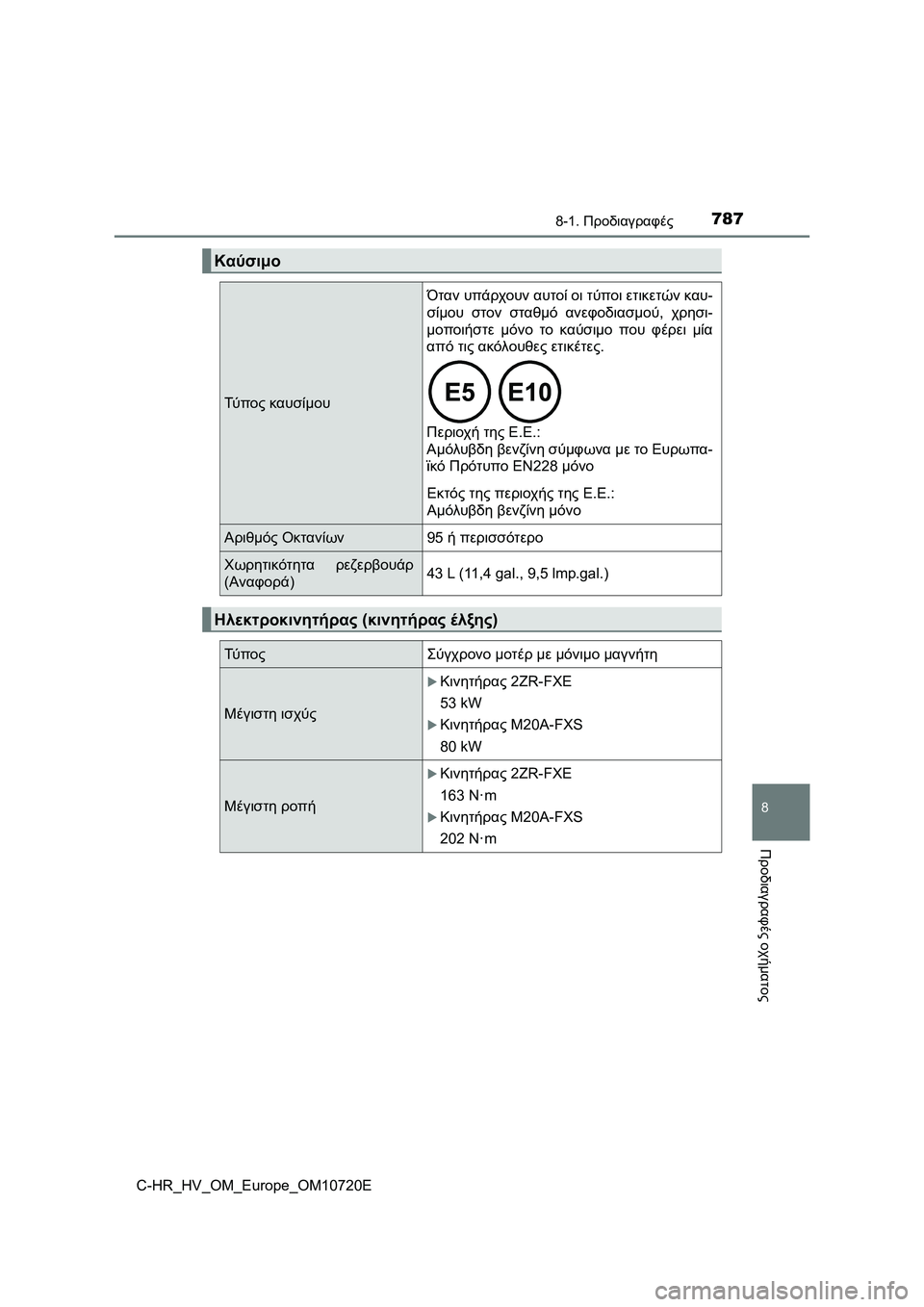 TOYOTA C-HR 2022 ΟΔΗΓΌΣ ΧΡΉΣΗΣ (in Greek) 7878-1. Προδιαγραφές
C-HR_HV_OM_Europe_OM10720E
8
Προδιαγραφές οχήματος
Καύσιμο
Τύ π ο ς καυσίμου
Όταν υπάρχουν αυτοί οι τύπο TOYOTA C-HR 2022 ΟΔΗΓΌΣ ΧΡΉΣΗΣ (in Greek) 7878-1. Προδιαγραφές
C-HR_HV_OM_Europe_OM10720E
8
Προδιαγραφές οχήματος
Καύσιμο
Τύ π ο ς καυσίμου
Όταν υπάρχουν αυτοί οι τύπο