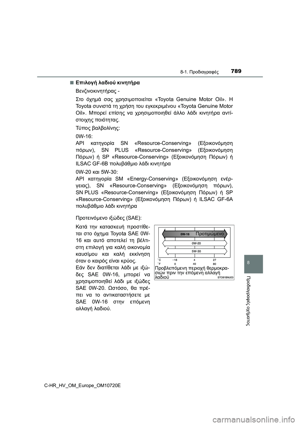 TOYOTA C-HR 2022 ΟΔΗΓΌΣ ΧΡΉΣΗΣ (in Greek) 7898-1. Προδιαγραφές
C-HR_HV_OM_Europe_OM10720E
8
Προδιαγραφές οχήματος
■Επιλογή λαδιού κινητήρα
Βενζινοκινητήρας -
Στο όχη TOYOTA C-HR 2022 ΟΔΗΓΌΣ ΧΡΉΣΗΣ (in Greek) 7898-1. Προδιαγραφές
C-HR_HV_OM_Europe_OM10720E
8
Προδιαγραφές οχήματος
■Επιλογή λαδιού κινητήρα
Βενζινοκινητήρας -
Στο όχη