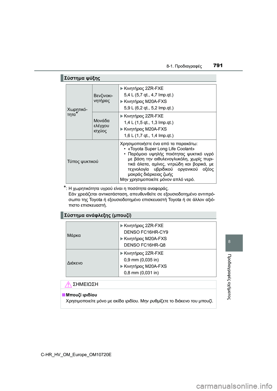 TOYOTA C-HR 2022 ΟΔΗΓΌΣ ΧΡΉΣΗΣ (in Greek) 7918-1. Προδιαγραφές
C-HR_HV_OM_Europe_OM10720E
8
Προδιαγραφές οχήματος
*:Η χωρητικότητα υγρού είναι η ποσότητα αναφοράς.
Εάν TOYOTA C-HR 2022 ΟΔΗΓΌΣ ΧΡΉΣΗΣ (in Greek) 7918-1. Προδιαγραφές
C-HR_HV_OM_Europe_OM10720E
8
Προδιαγραφές οχήματος
*:Η χωρητικότητα υγρού είναι η ποσότητα αναφοράς.
Εάν