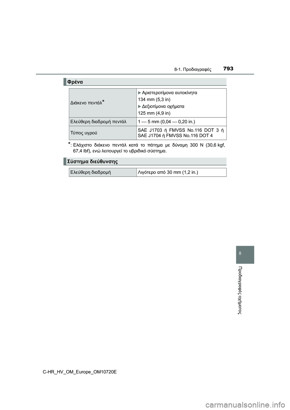 TOYOTA C-HR 2022 ΟΔΗΓΌΣ ΧΡΉΣΗΣ (in Greek) 7938-1. Προδιαγραφές
C-HR_HV_OM_Europe_OM10720E
8
Προδιαγραφές οχήματος
*:Ελάχιστο διάκενο πεντάλ κατά το πάτημα με δύναμη 300 TOYOTA C-HR 2022 ΟΔΗΓΌΣ ΧΡΉΣΗΣ (in Greek) 7938-1. Προδιαγραφές
C-HR_HV_OM_Europe_OM10720E
8
Προδιαγραφές οχήματος
*:Ελάχιστο διάκενο πεντάλ κατά το πάτημα με δύναμη 300