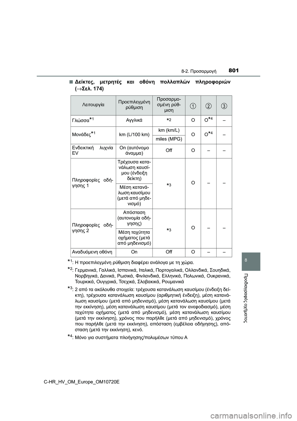 TOYOTA C-HR 2022 ΟΔΗΓΌΣ ΧΡΉΣΗΣ (in Greek) 8018-2. Προσαρμογή
C-HR_HV_OM_Europe_OM10720E
8
Προδιαγραφές οχήματος
■Δείκτες, μετρητές και οθόνη πολλαπλών πληροφοριών
(→ TOYOTA C-HR 2022 ΟΔΗΓΌΣ ΧΡΉΣΗΣ (in Greek) 8018-2. Προσαρμογή
C-HR_HV_OM_Europe_OM10720E
8
Προδιαγραφές οχήματος
■Δείκτες, μετρητές και οθόνη πολλαπλών πληροφοριών
(→