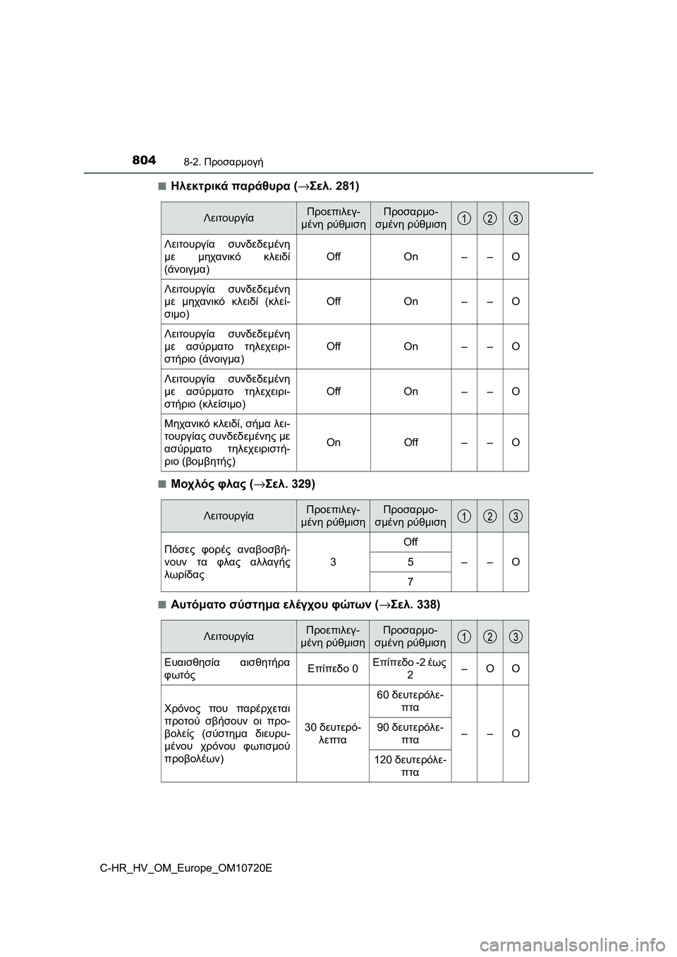 TOYOTA C-HR 2022 ΟΔΗΓΌΣ ΧΡΉΣΗΣ (in Greek) 8048-2. Προσαρμογή
C-HR_HV_OM_Europe_OM10720E■
Ηλεκτρικά παράθυρα (→Σελ.281)
■Μοχλός φλας (→Σελ.329)
■Αυτόματο σύστημα ελέγχο TOYOTA C-HR 2022 ΟΔΗΓΌΣ ΧΡΉΣΗΣ (in Greek) 8048-2. Προσαρμογή
C-HR_HV_OM_Europe_OM10720E■
Ηλεκτρικά παράθυρα (→Σελ.281)
■Μοχλός φλας (→Σελ.329)
■Αυτόματο σύστημα ελέγχο