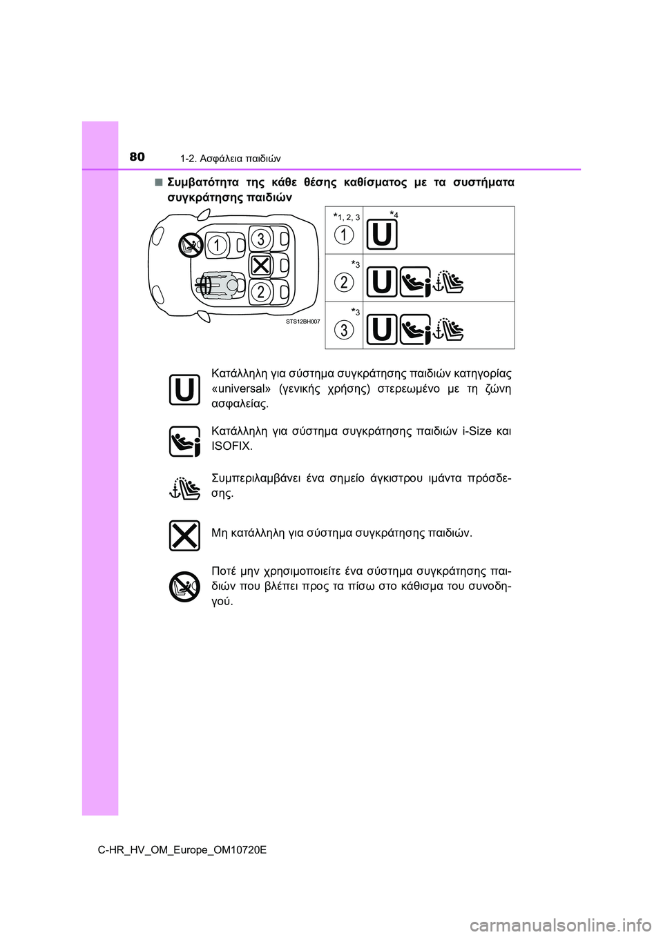 TOYOTA C-HR 2022  ΟΔΗΓΌΣ ΧΡΉΣΗΣ (in Greek) 801-2. Ασφάλεια παιδιών
C-HR_HV_OM_Europe_OM10720E■
Συμβατότητα της κάθε θέσης καθίσματος με τα συστήματα
συγκράτησης παιδ