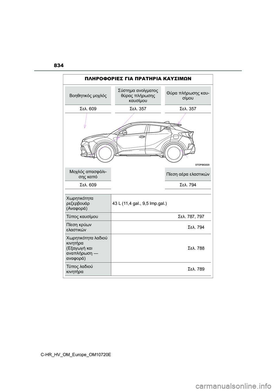 TOYOTA C-HR 2022 ΟΔΗΓΌΣ ΧΡΉΣΗΣ (in Greek) 834
C-HR_HV_OM_Europe_OM10720E
ΠΛΗΡΟΦΟΡΙΕΣ ΓΙΑ ΠΡΑΤΗΡΙΑ ΚΑΥΣΙΜΩΝ
Βοηθητικός μοχλός
Σύστημα ανοίγματος
θύρας πλήρωσης
κα TOYOTA C-HR 2022 ΟΔΗΓΌΣ ΧΡΉΣΗΣ (in Greek) 834
C-HR_HV_OM_Europe_OM10720E
ΠΛΗΡΟΦΟΡΙΕΣ ΓΙΑ ΠΡΑΤΗΡΙΑ ΚΑΥΣΙΜΩΝ
Βοηθητικός μοχλός
Σύστημα ανοίγματος
θύρας πλήρωσης
κα