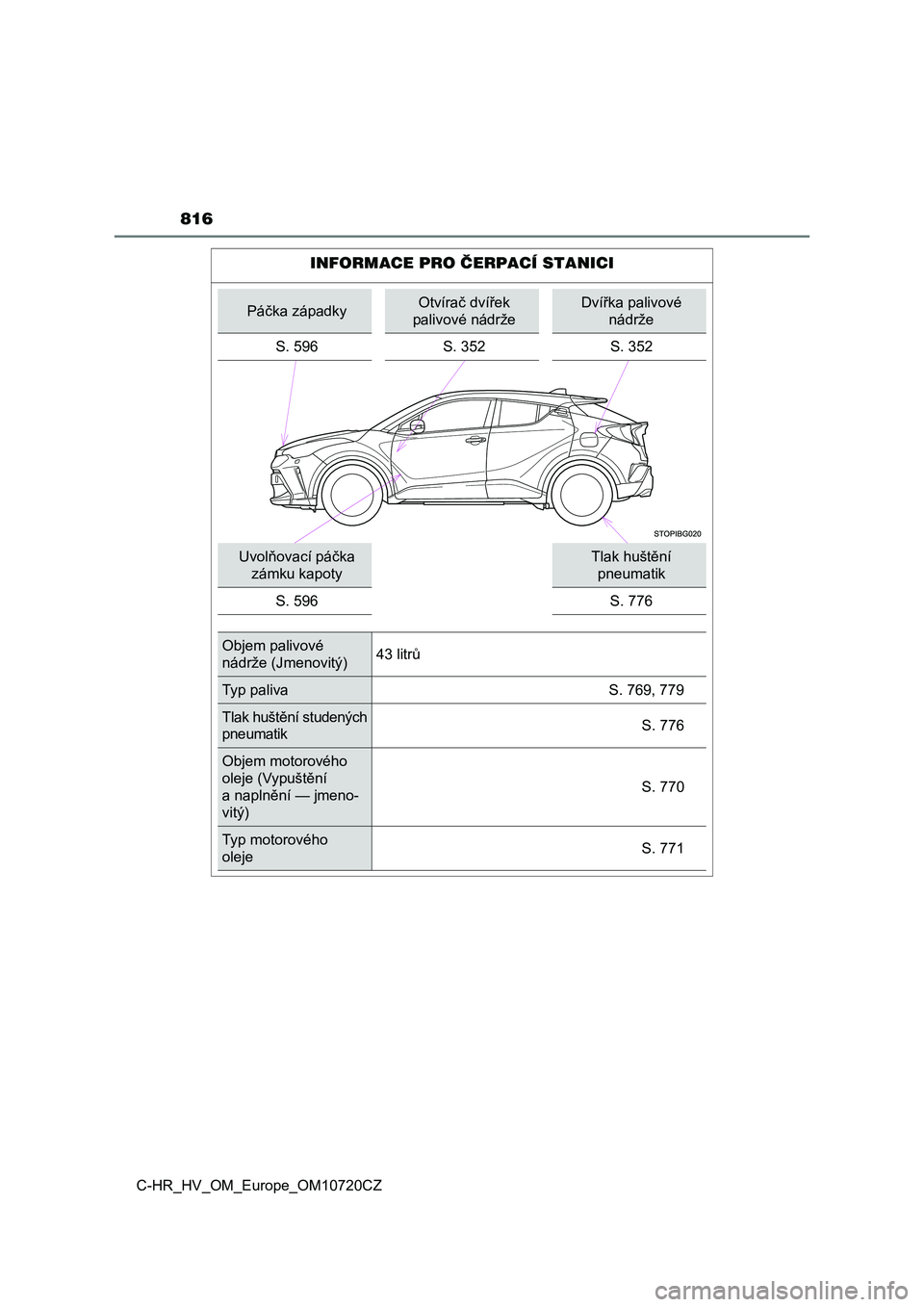 TOYOTA C-HR 2022 Návod na použití (in Czech) 816
C-HR_HV_OM_Europe_OM10720CZ
INFORMACE PRO ČERPACÍ STANICI
Páčka západkyOtvírač dvířek
palivové nádrže
Dvířka palivové
nádrže
S. 596 S. 352 S. 352
Uvolňovací páčka
zámku TOYOTA C-HR 2022 Návod na použití (in Czech) 816
C-HR_HV_OM_Europe_OM10720CZ
INFORMACE PRO ČERPACÍ STANICI
Páčka západkyOtvírač dvířek
palivové nádrže
Dvířka palivové
nádrže
S. 596 S. 352 S. 352
Uvolňovací páčka
zámku