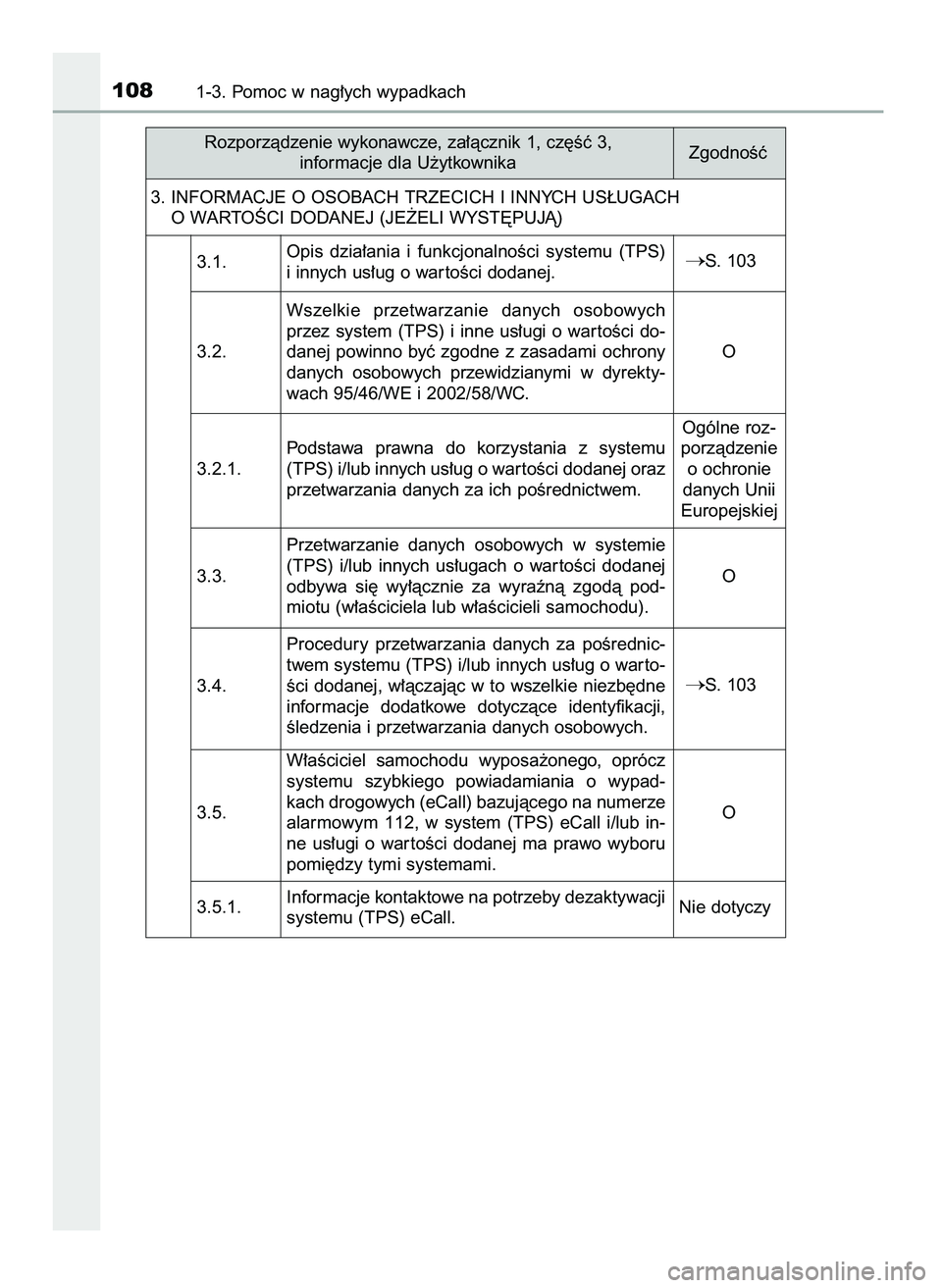 TOYOTA C-HR 2022  Instrukcja obsługi (in Polish) 1081-3. Pomoc w nag∏ych wypadkach
Rozporzàdzenie wykonawcze, za∏àcznik 1, cz´Êç 3,
informacje dla U˝ytkownikaZgodnoÊç
3. INFORMACJE O OSOBACH TRZECICH I INNYCH US¸UGACH
O WARTOÂCI DODANE