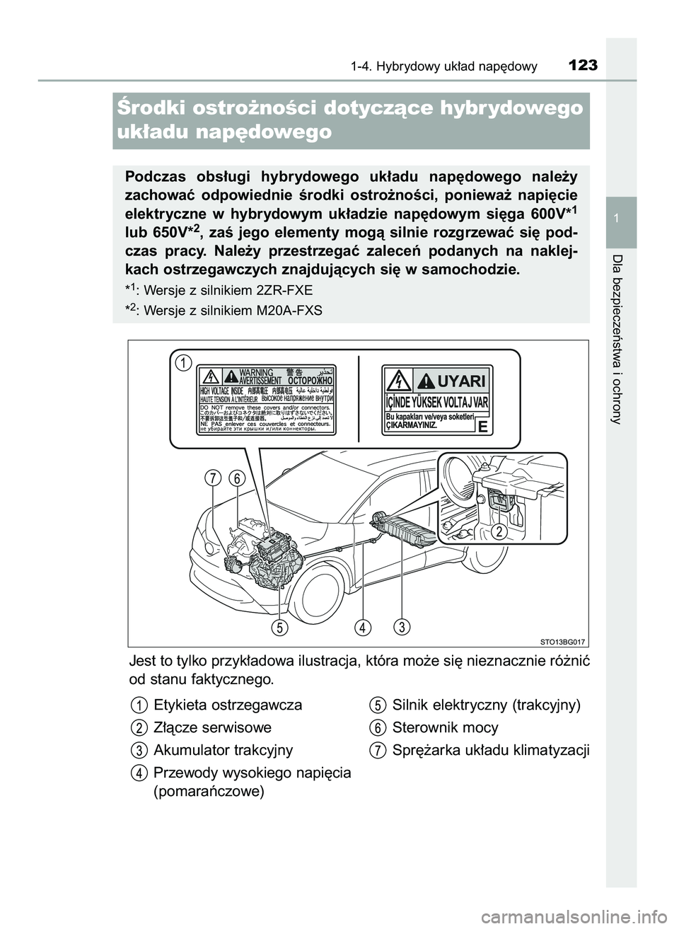 TOYOTA C-HR 2022  Instrukcja obsługi (in Polish) Jest to tylko przyk∏adowa ilustracja, która mo˝e si´ nieznacznie ró˝niç
od stanu faktycznego.
1-4. Hybrydowy uk∏ad nap´dowy123
1
Dla bezpieczeƒstwa i ochrony
Ârodki ostro˝noÊci dotyczà