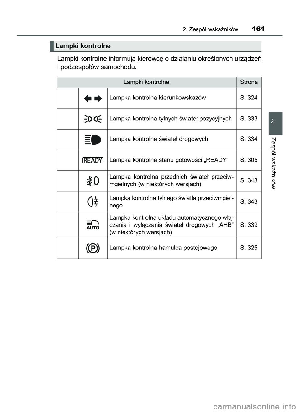 TOYOTA C-HR 2022 Instrukcja obsługi (in Polish) Lampki kontrolne informujà kierowc´ o dzia∏aniu okreÊlonych urzàdzeƒ
i podzespo∏ów samochodu.
2. Zespó∏ wskaêników161
2
Zespó∏ wskaêników
Lampki kontrolne
Lampki kontrolne Strona
L TOYOTA C-HR 2022 Instrukcja obsługi (in Polish) Lampki kontrolne informujà kierowc´ o dzia∏aniu okreÊlonych urzàdzeƒ
i podzespo∏ów samochodu.
2. Zespó∏ wskaêników161
2
Zespó∏ wskaêników
Lampki kontrolne
Lampki kontrolne Strona
L