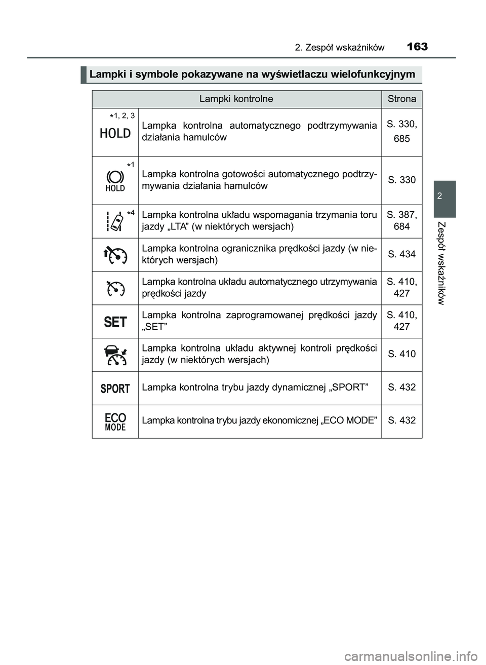 TOYOTA C-HR 2022 Instrukcja obsługi (in Polish) 2. Zespó∏ wskaêników163
2
Zespó∏ wskaêników
Lampki i symbole pokazywane na wyÊwietlaczu wielofunkcyjnym
Lampki kontrolne Strona
Lampka kontrolna automatycznego podtrzymywania
dzia∏ania TOYOTA C-HR 2022 Instrukcja obsługi (in Polish) 2. Zespó∏ wskaêników163
2
Zespó∏ wskaêników
Lampki i symbole pokazywane na wyÊwietlaczu wielofunkcyjnym
Lampki kontrolne Strona
Lampka kontrolna automatycznego podtrzymywania
dzia∏ania