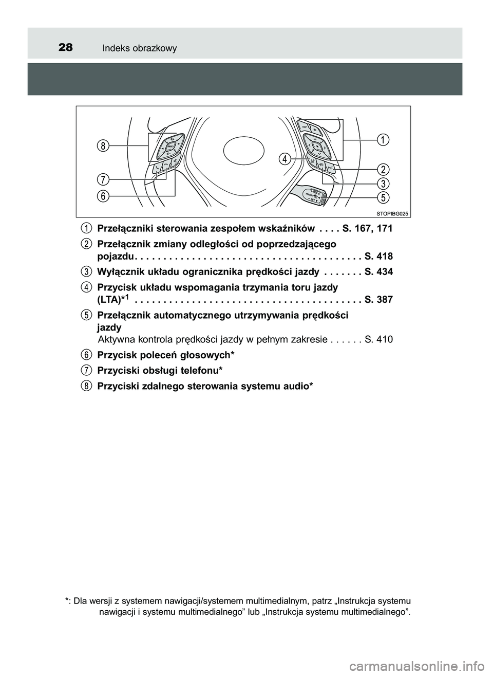 TOYOTA C-HR 2022 Instrukcja obsługi (in Polish) Indeks obrazkowy28
Prze∏àczniki sterowania zespo∏em wskaêników . . . . S. 167, 171
Prze∏àcznik zmiany odleg∏oÊci od poprzedzajàcego
pojazdu . . . . . . . . . . . . . . . . . . . . . . . TOYOTA C-HR 2022 Instrukcja obsługi (in Polish) Indeks obrazkowy28
Prze∏àczniki sterowania zespo∏em wskaêników . . . . S. 167, 171
Prze∏àcznik zmiany odleg∏oÊci od poprzedzajàcego
pojazdu . . . . . . . . . . . . . . . . . . . . . . .
