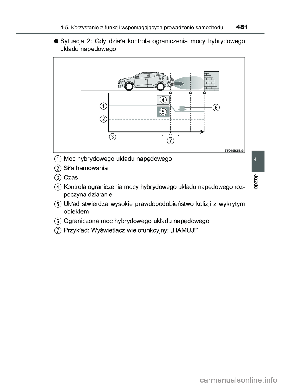 TOYOTA C-HR 2022  Instrukcja obsługi (in Polish) Sytuacja  2:  Gdy  dzia∏a  kontrola  ograniczenia  mocy  hybrydowego
uk∏adu nap´dowego
Moc hybrydowego uk∏adu nap´dowego
Si∏a hamowania
Czas
Kontrola ograniczenia mocy hybrydowego uk∏adu n
