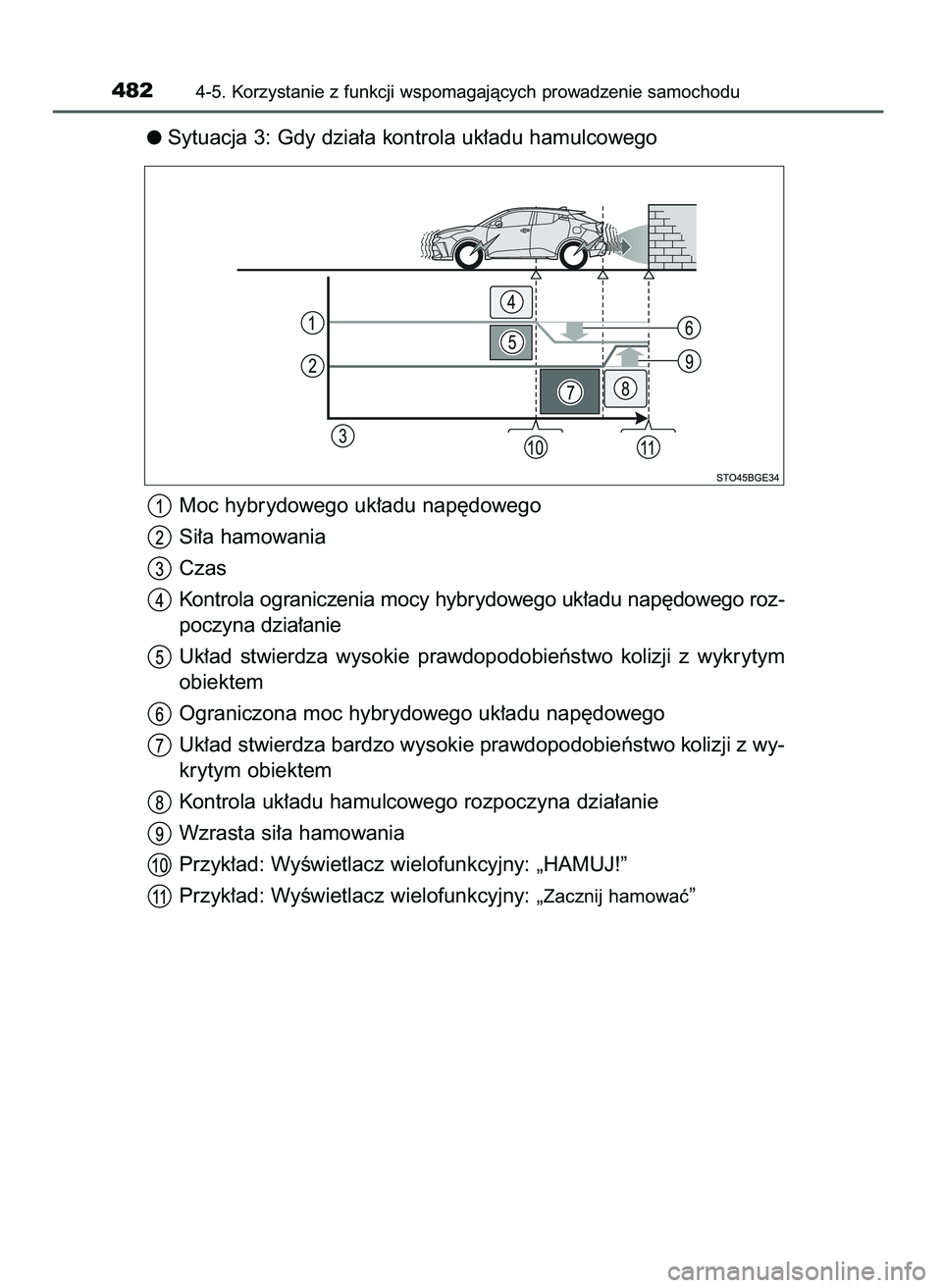 TOYOTA C-HR 2022  Instrukcja obsługi (in Polish) Sytuacja 3: Gdy dzia∏a kontrola uk∏adu hamulcowego
Moc hybrydowego uk∏adu nap´dowego
Si∏a hamowania
Czas
Kontrola ograniczenia mocy hybrydowego uk∏adu nap´dowego roz-
poczyna dzia∏anie
U