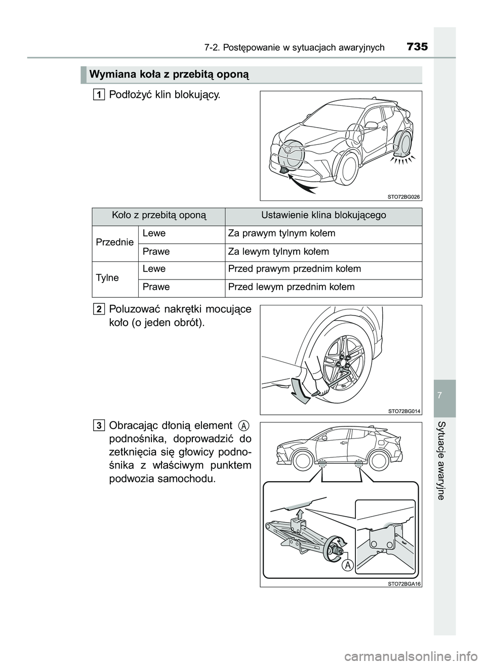 TOYOTA C-HR 2022  Instrukcja obsługi (in Polish) Pod∏o˝yç klin blokujàcy.
Poluzowaç  nakr´tki  mocujàce
ko∏o (o jeden obrót).
Obracajàc  d∏onià  element 
podnoÊnika,  doprowadziç  do
zetkni´cia  si´  g∏owicy  podno-
Ênika  z w