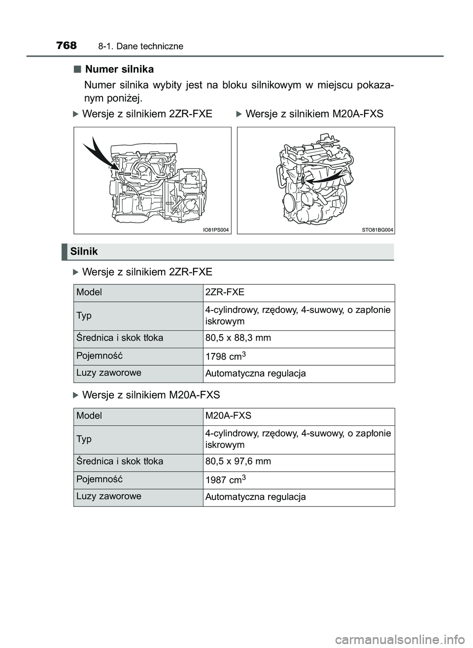 TOYOTA C-HR 2022  Instrukcja obsługi (in Polish) Numer silnika
Numer  silnika  wybity  jest  na  bloku  silnikowym  w miejscu  pokaza-
nym poni˝ej.
óWersje z silnikiem 2ZR-FXEóWersje z silnikiem M20A-FXS
óWersje z silnikiem 2ZR-FXE
óWersje z si