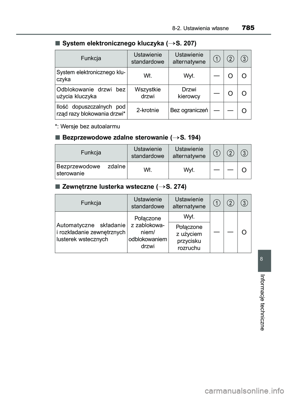 TOYOTA C-HR 2022  Instrukcja obsługi (in Polish) System elektronicznego kluczyka (S. 207)
*: Wersje bez autoalarmu
Bezprzewodowe zdalne sterowanie (S. 194)
Zewn´trzne lusterka wsteczne (
S. 274)
8-2. Ustawienia w∏asne785
8
Informacje techniczn