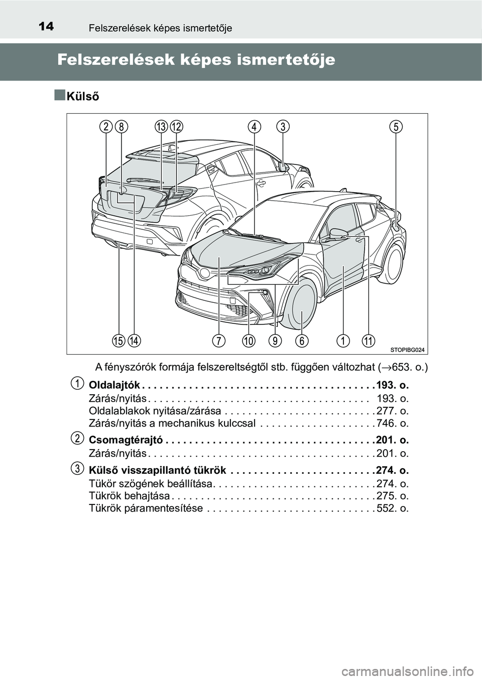 TOYOTA C-HR 2022  Kezelési útmutató (in Hungarian) 14Felszerelések képes ismertetője
Felszerelések képes ismertetője
n
Külső
A fényszórók formája felszereltségtől stb. függően változhat ( →653. o.)
Oldalajtók . . . . . . . . . . . 