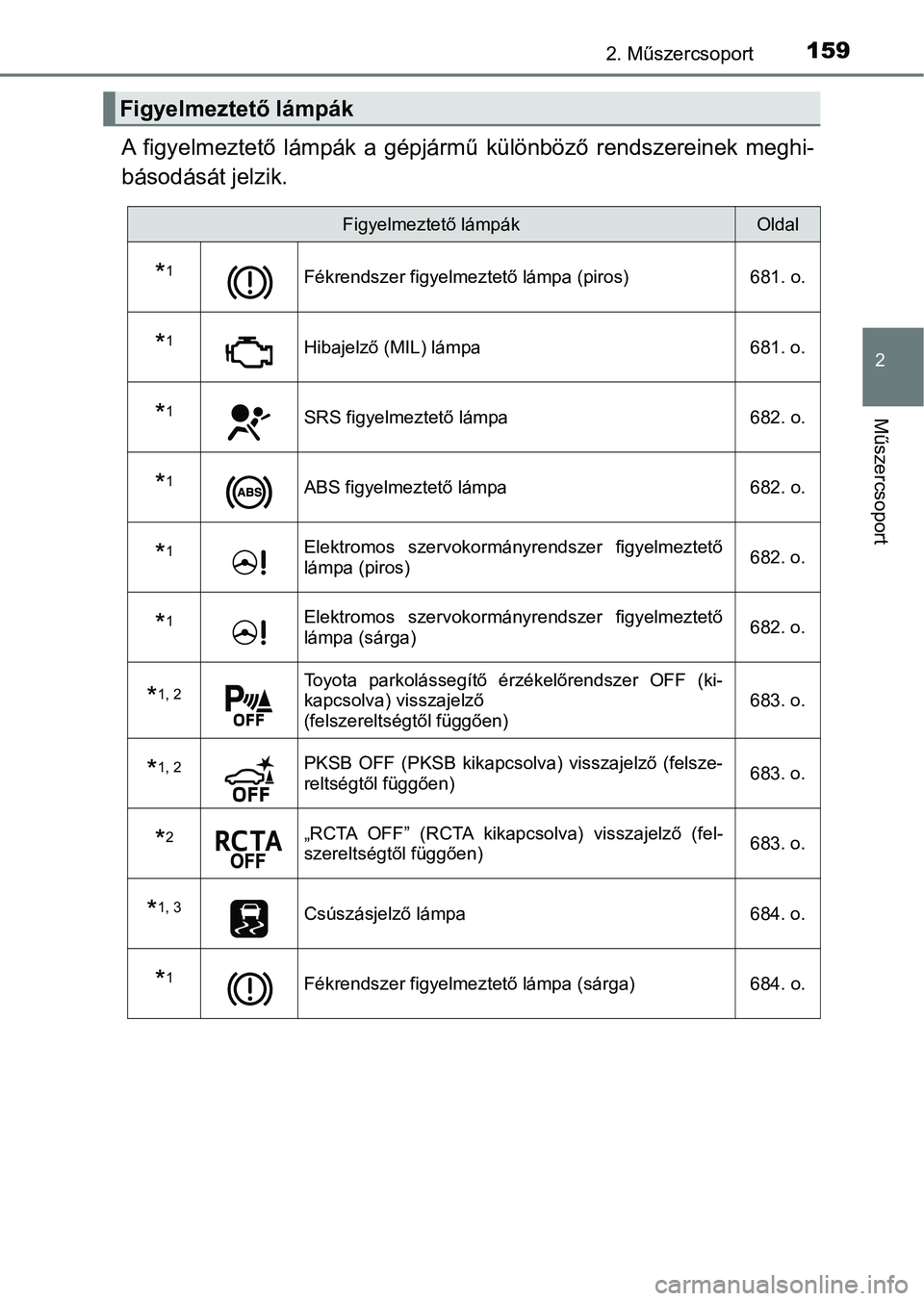 TOYOTA C-HR 2022 Kezelési útmutató (in Hungarian) 1592. Műszercsoport
2
Műszercsoport
A figyelmeztető lámpák a gépjármű különböző rendszereinek meghi-
básodását jelzik.
Figyelmeztető lámpák
Figyelmeztető lámpákOldal
*1Fék TOYOTA C-HR 2022 Kezelési útmutató (in Hungarian) 1592. Műszercsoport
2
Műszercsoport
A figyelmeztető lámpák a gépjármű különböző rendszereinek meghi-
básodását jelzik.
Figyelmeztető lámpák
Figyelmeztető lámpákOldal
*1Fék