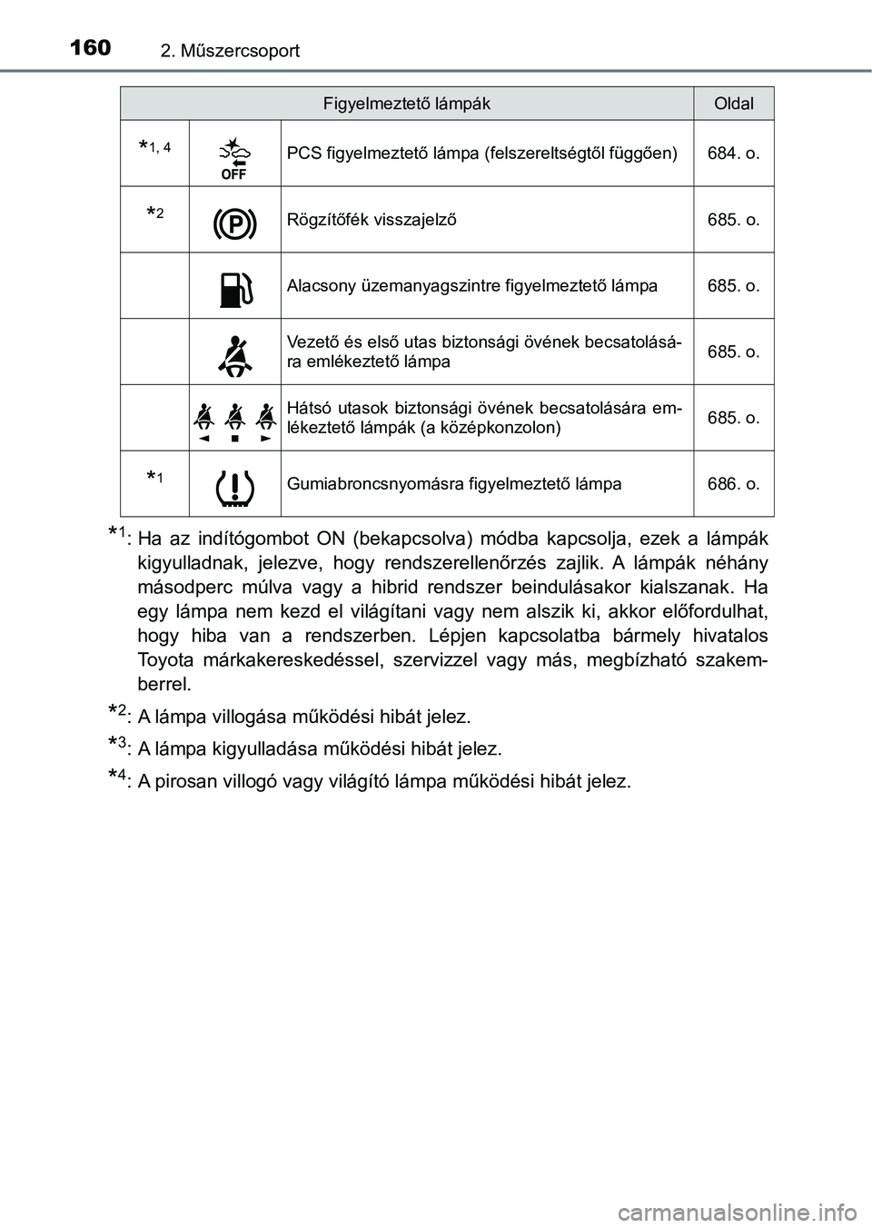 TOYOTA C-HR 2022  Kezelési útmutató (in Hungarian) 1602. Műszercsoport
*1: Ha  az  indítógombot  ON  (bekapcsolva)  módba  kapcsolja,  ezek  a  lámpák
kigyulladnak,  jelezve,  hogy  rendszerellenőrzés  zajlik.  A  lámpák   néhány
másodper