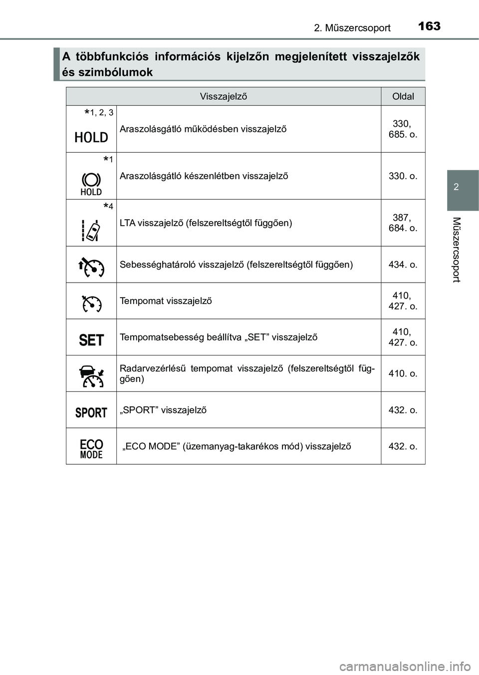 TOYOTA C-HR 2022 Kezelési útmutató (in Hungarian) 1632. Műszercsoport
2
Műszercsoport
A többfunkciós információs kijelzőn megjelenített visszajelzők
és szimbólumok
VisszajelzőOldal
*1, 2, 3
Araszolásgátló működésben visszajelz TOYOTA C-HR 2022 Kezelési útmutató (in Hungarian) 1632. Műszercsoport
2
Műszercsoport
A többfunkciós információs kijelzőn megjelenített visszajelzők
és szimbólumok
VisszajelzőOldal
*1, 2, 3
Araszolásgátló működésben visszajelz