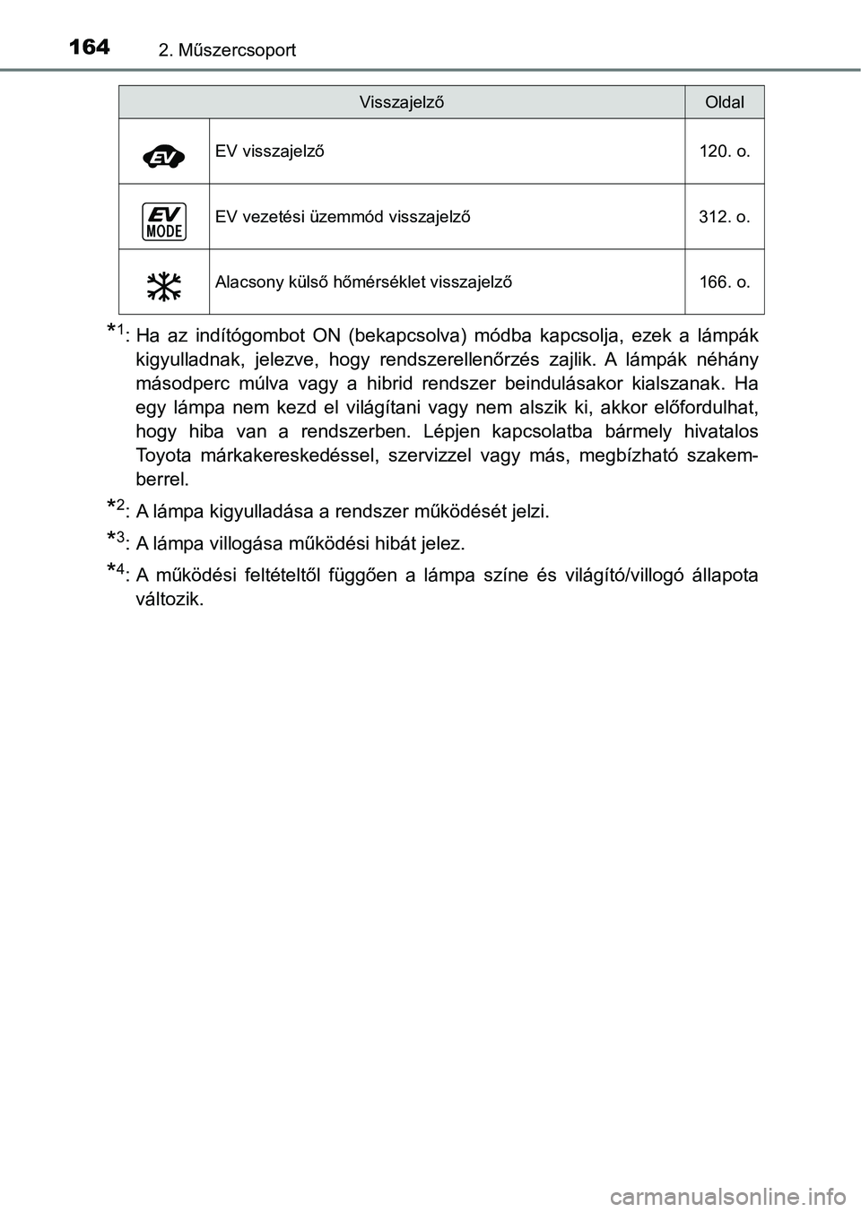 TOYOTA C-HR 2022 Kezelési útmutató (in Hungarian) 1642. Műszercsoport
*1: Ha az indítógombot ON (bekapcsolva) módba kapcsolja, ezek a lámpák
kigyulladnak, jelezve, hogy rendszerellenőrzés zajlik. A lámpák néhány
másodper TOYOTA C-HR 2022 Kezelési útmutató (in Hungarian) 1642. Műszercsoport
*1: Ha az indítógombot ON (bekapcsolva) módba kapcsolja, ezek a lámpák
kigyulladnak, jelezve, hogy rendszerellenőrzés zajlik. A lámpák néhány
másodper