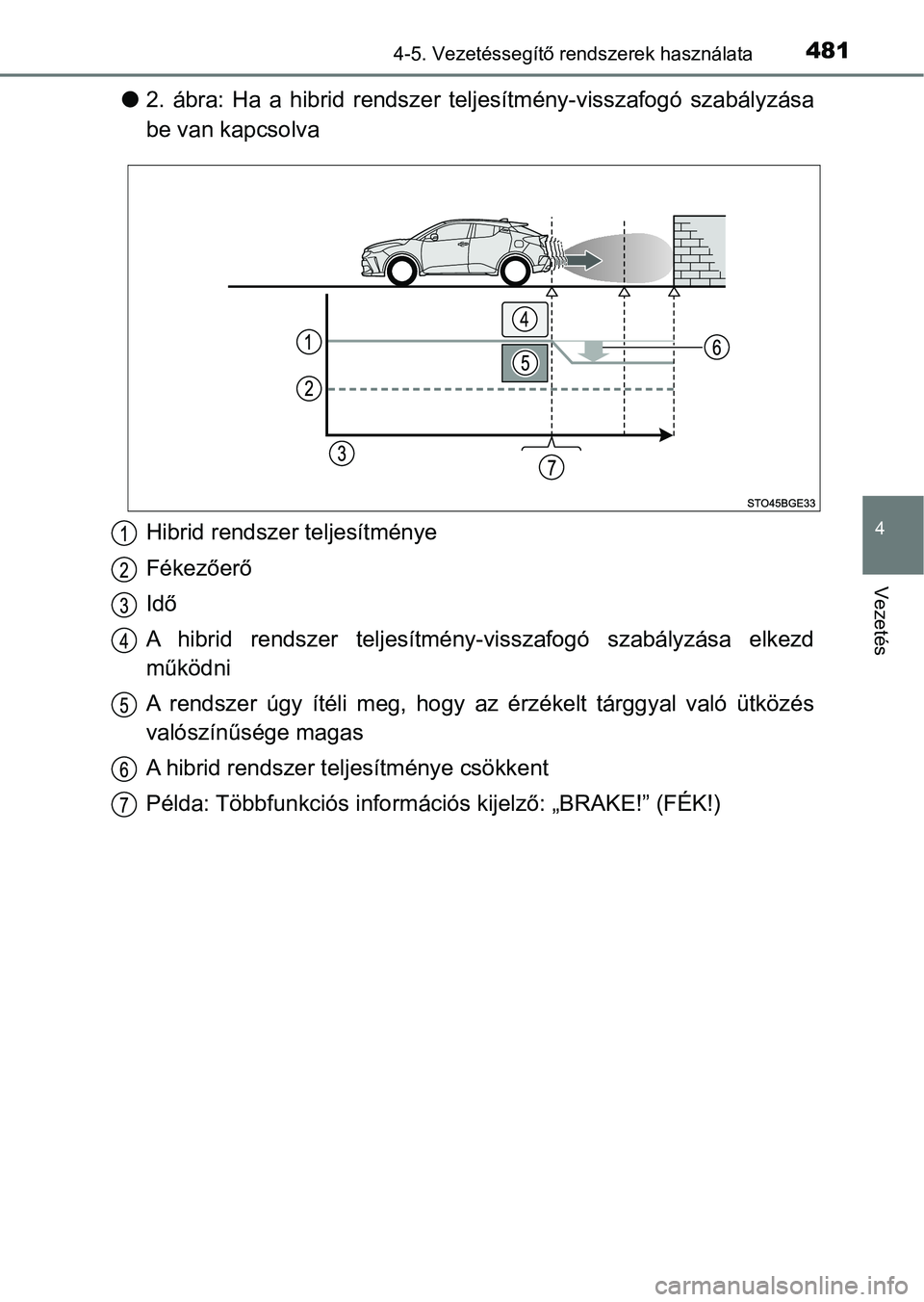 TOYOTA C-HR 2022 Kezelési útmutató (in Hungarian) 4814-5. Vezetéssegítő rendszerek használata
4
Vezetés
l2. ábra: Ha a hibrid rendszer teljesítmény-visszafogó szabályzá sa
be van kapcsolva
Hibrid rendszer teljesítménye
Fékezőer TOYOTA C-HR 2022 Kezelési útmutató (in Hungarian) 4814-5. Vezetéssegítő rendszerek használata
4
Vezetés
l2. ábra: Ha a hibrid rendszer teljesítmény-visszafogó szabályzá sa
be van kapcsolva
Hibrid rendszer teljesítménye
Fékezőer