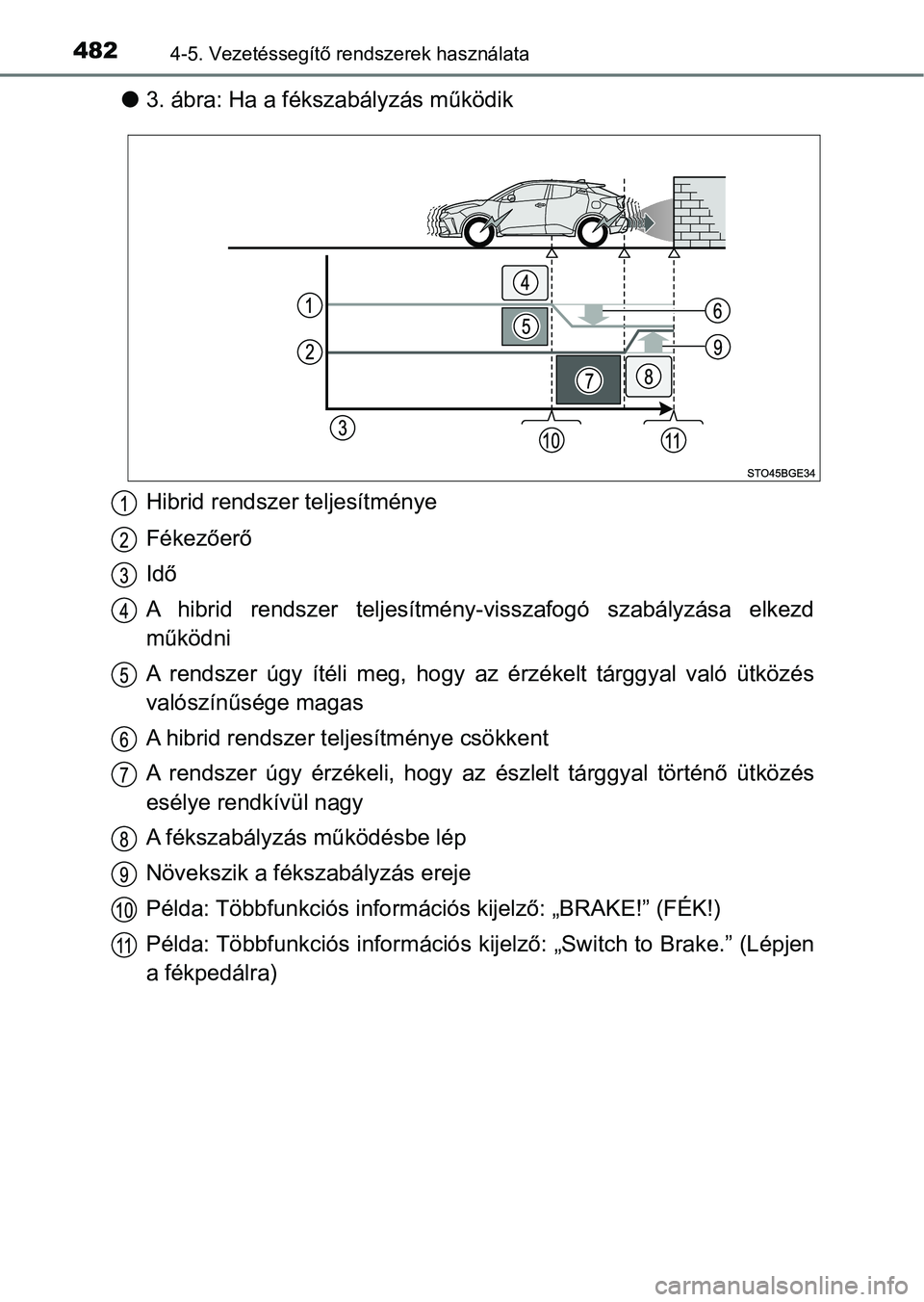 TOYOTA C-HR 2022 Kezelési útmutató (in Hungarian) 4824-5. Vezetéssegítő rendszerek használata
l3. ábra: Ha a fékszabályzás működik
Hibrid rendszer teljesítménye
Fékezőerő
Idő
A hibrid rendszer teljesítmény -visszafogó szabályz TOYOTA C-HR 2022 Kezelési útmutató (in Hungarian) 4824-5. Vezetéssegítő rendszerek használata
l3. ábra: Ha a fékszabályzás működik
Hibrid rendszer teljesítménye
Fékezőerő
Idő
A hibrid rendszer teljesítmény -visszafogó szabályz