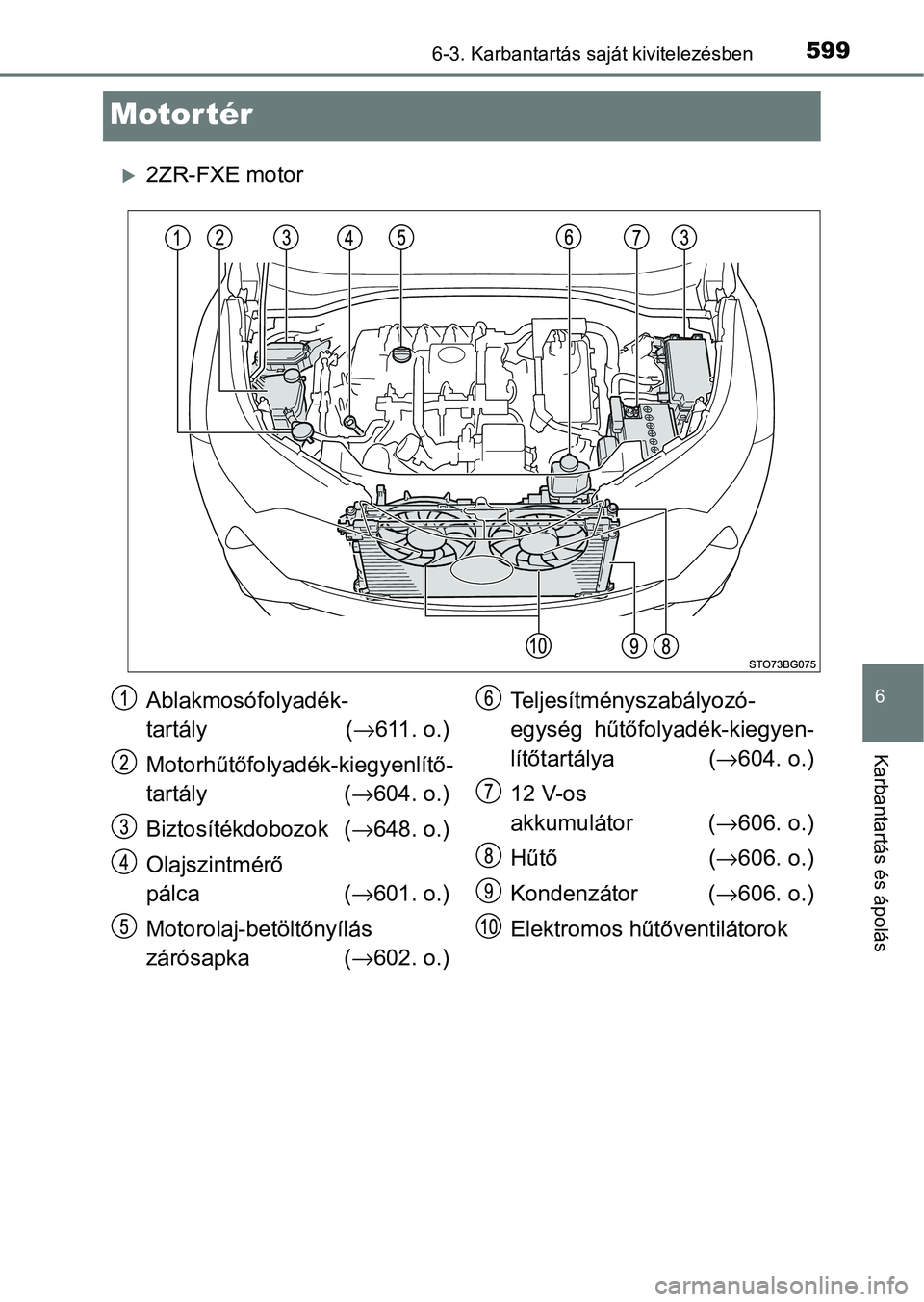 TOYOTA C-HR 2022 Kezelési útmutató (in Hungarian) 5996-3. Karbantartás saját kivitelezésben
6
Karbantartás és ápolás
Motor tér
2ZR-FXE motor
Ablakmosófolyadék-
tartály (→611. o.)
Motorhűtőfolyadék-kiegyenlítő-
tartály ( →604. TOYOTA C-HR 2022 Kezelési útmutató (in Hungarian) 5996-3. Karbantartás saját kivitelezésben
6
Karbantartás és ápolás
Motor tér
2ZR-FXE motor
Ablakmosófolyadék-
tartály (→611. o.)
Motorhűtőfolyadék-kiegyenlítő-
tartály ( →604.