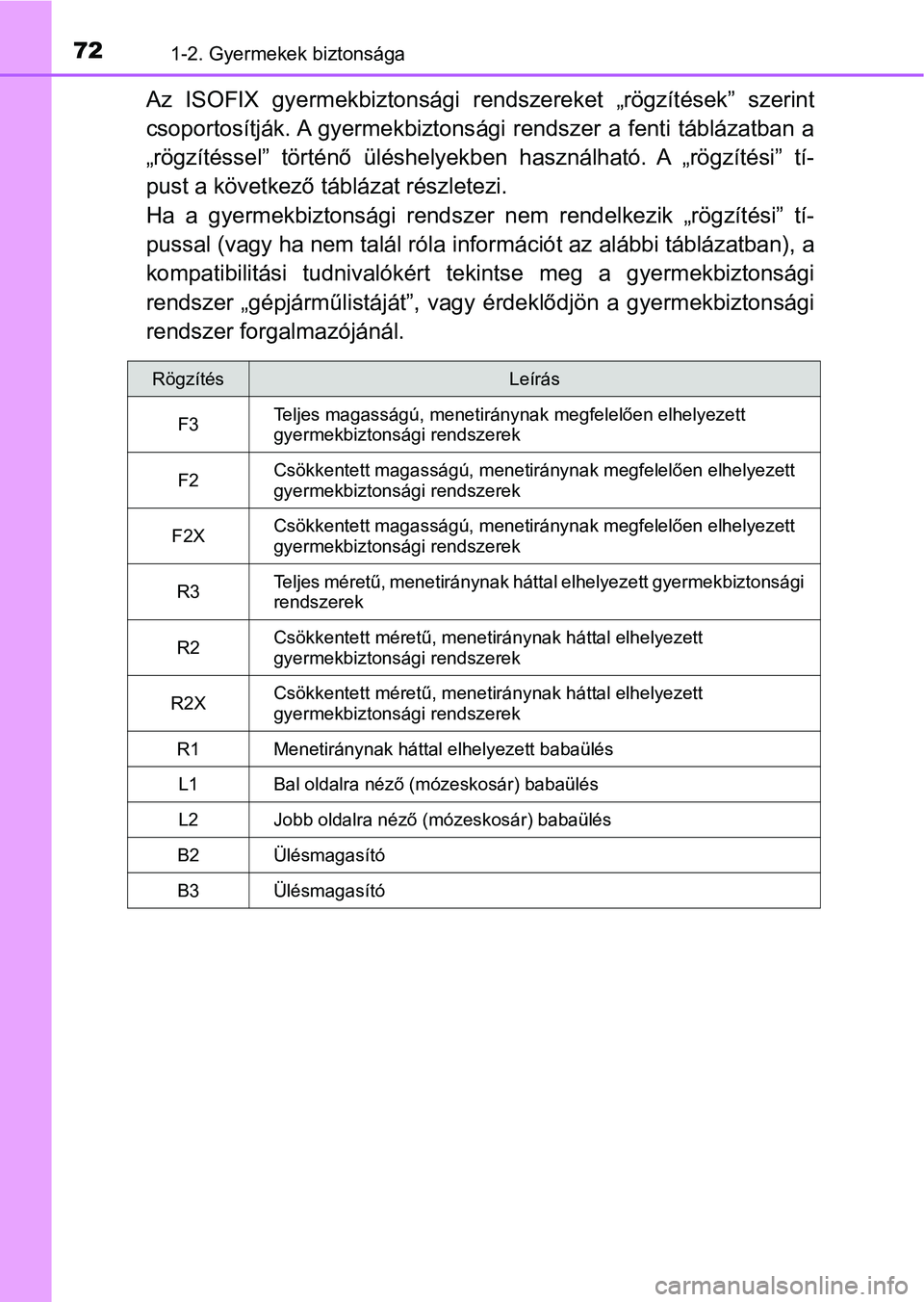 TOYOTA C-HR 2022  Kezelési útmutató (in Hungarian) 721-2. Gyermekek biztonsága
Az  ISOFIX  gyermekbiztonsági  rendszereket  „rögzítések”  szerint
csoportosítják. A gyermekbiztons ági  rendszer  a  fenti  táblázatban  a
„rögzítéssel�