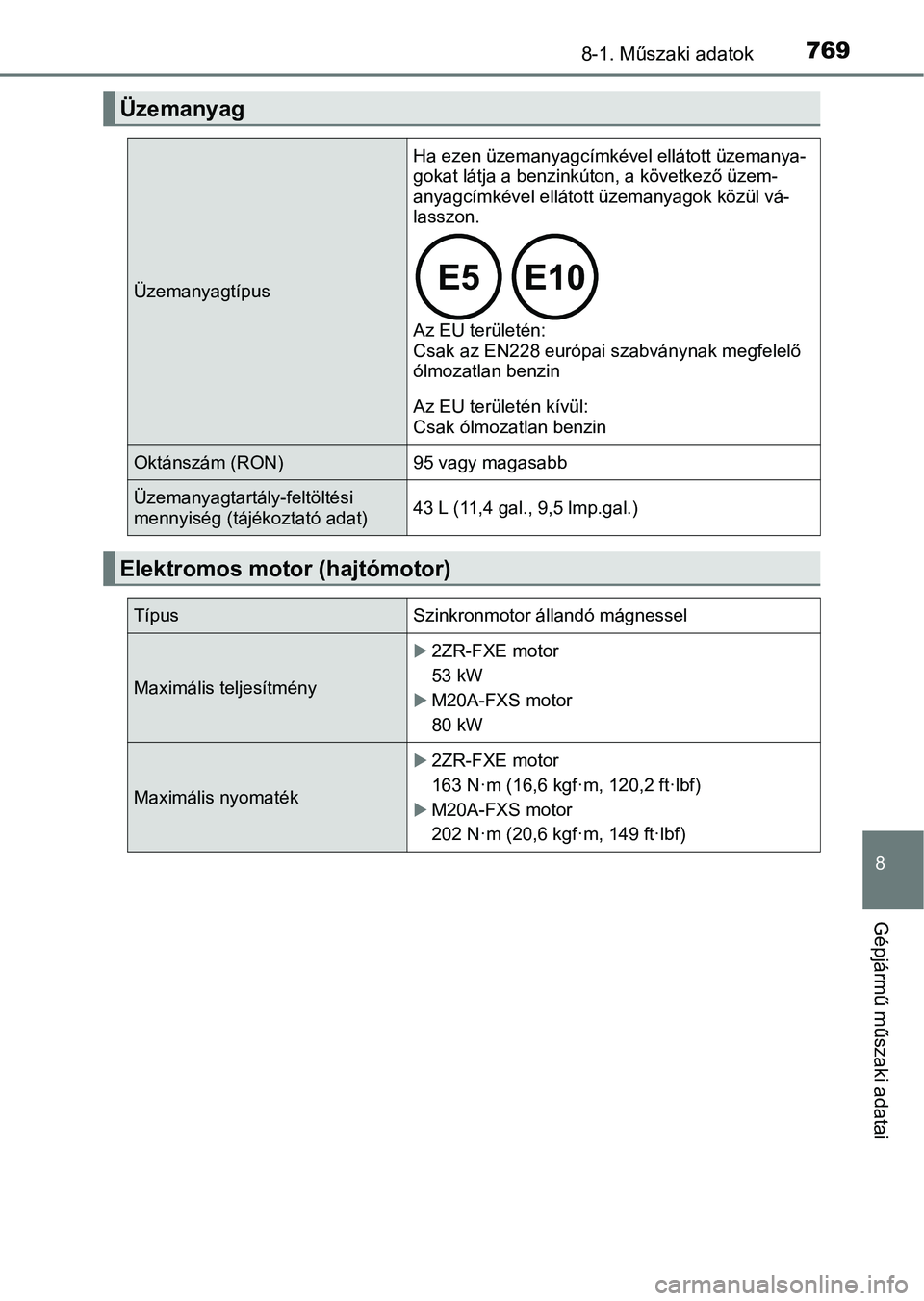 TOYOTA C-HR 2022  Kezelési útmutató (in Hungarian) 7698-1. Műszaki adatok
8
Gépjármű műszaki adatai
Üzemanyag
Üzemanyagtípus
Ha ezen üzemanyagcímkével ellátott üzemanya-
gokat látja a benzinkúton, a következő üzem-
anyagcímkével el
