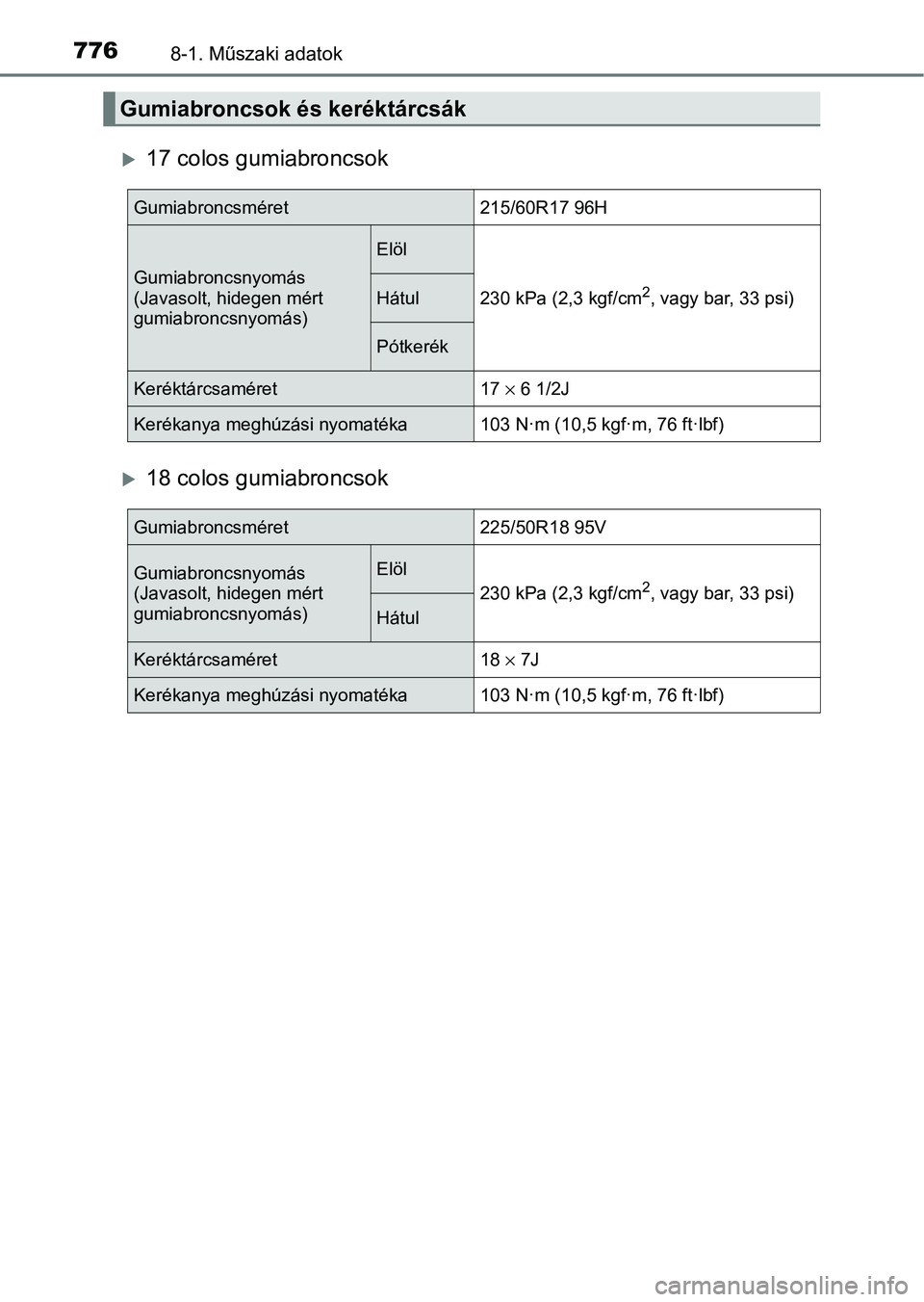 TOYOTA C-HR 2022  Kezelési útmutató (in Hungarian) 7768-1. Műszaki adatok
17 colos gumiabroncsok
18 colos gumiabroncsok
Gumiabroncsok és keréktárcsák
Gumiabroncsméret215/60R17 96H
Gumiabroncsnyomás 
(Javasolt, hidegen mért 
gumiabroncsny