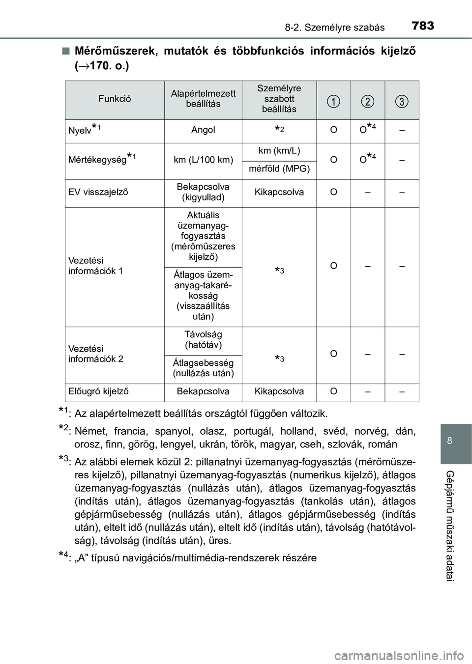 TOYOTA C-HR 2022  Kezelési útmutató (in Hungarian) 7838-2. Személyre szabás
8
Gépjármű műszaki adatai
nMérőműszerek,  mutatók  és  többfunkciós  információs  kijelző
(→ 170. o.)
*1: Az alapértelmezett beállítás országtól függ�