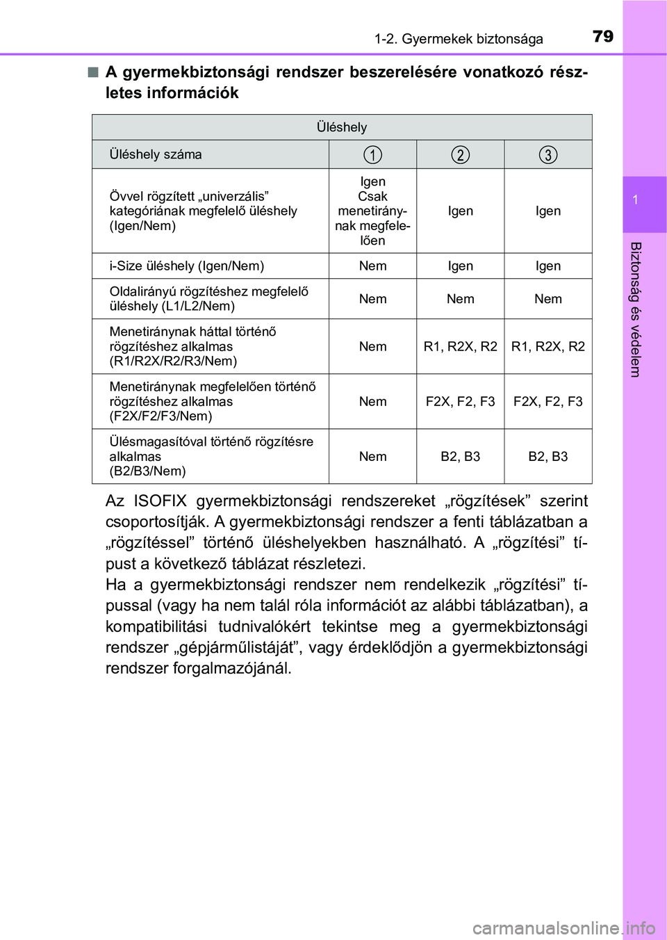 TOYOTA C-HR 2022  Kezelési útmutató (in Hungarian) 791-2. Gyermekek biztonsága
1
Biztonság és védelem
nA  gyermekbiztonsági  rendszer  beszerelésére  vonatkozó  rész-
letes információk
Az  ISOFIX  gyermekbiztonsági  rendszereket  „rögz�