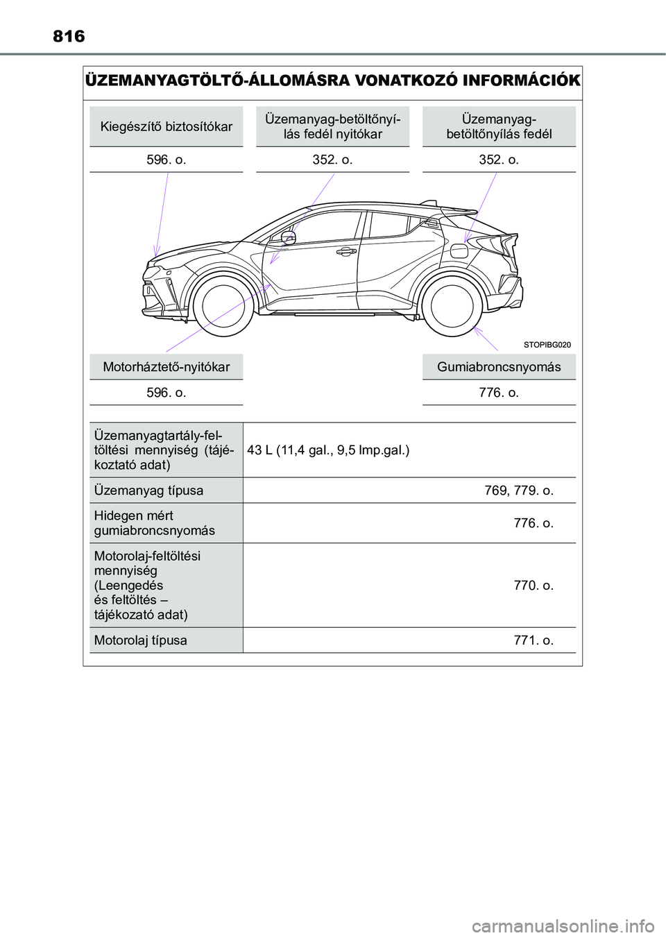 TOYOTA C-HR 2022 Kezelési útmutató (in Hungarian) 816
ÜZEMANYAGTÖLTŐ-ÁLLOMÁSRA VONATKOZÓ INFORMÁCIÓK
Kiegészítő biztosítókarÜzemanyag-betöltőnyí-
lás fedél nyitókarÜzemanyag-
betöltőnyílás fedél
596. o. 352. o.352. o.
Motorh TOYOTA C-HR 2022 Kezelési útmutató (in Hungarian) 816
ÜZEMANYAGTÖLTŐ-ÁLLOMÁSRA VONATKOZÓ INFORMÁCIÓK
Kiegészítő biztosítókarÜzemanyag-betöltőnyí-
lás fedél nyitókarÜzemanyag-
betöltőnyílás fedél
596. o. 352. o.352. o.
Motorh