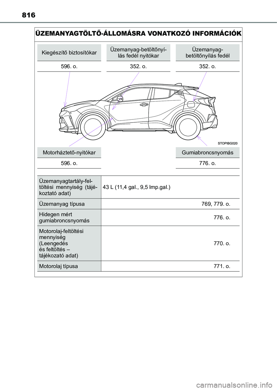 TOYOTA C-HR 2022  Kezelési útmutató (in Hungarian) 816
ÜZEMANYAGTÖLTŐ-ÁLLOMÁSRA VONATKOZÓ INFORMÁCIÓK
Kiegészítő biztosítókarÜzemanyag-betöltőnyí-
lás fedél nyitókarÜzemanyag-
betöltőnyílás fedél
596. o. 352. o.352. o.
Motorh