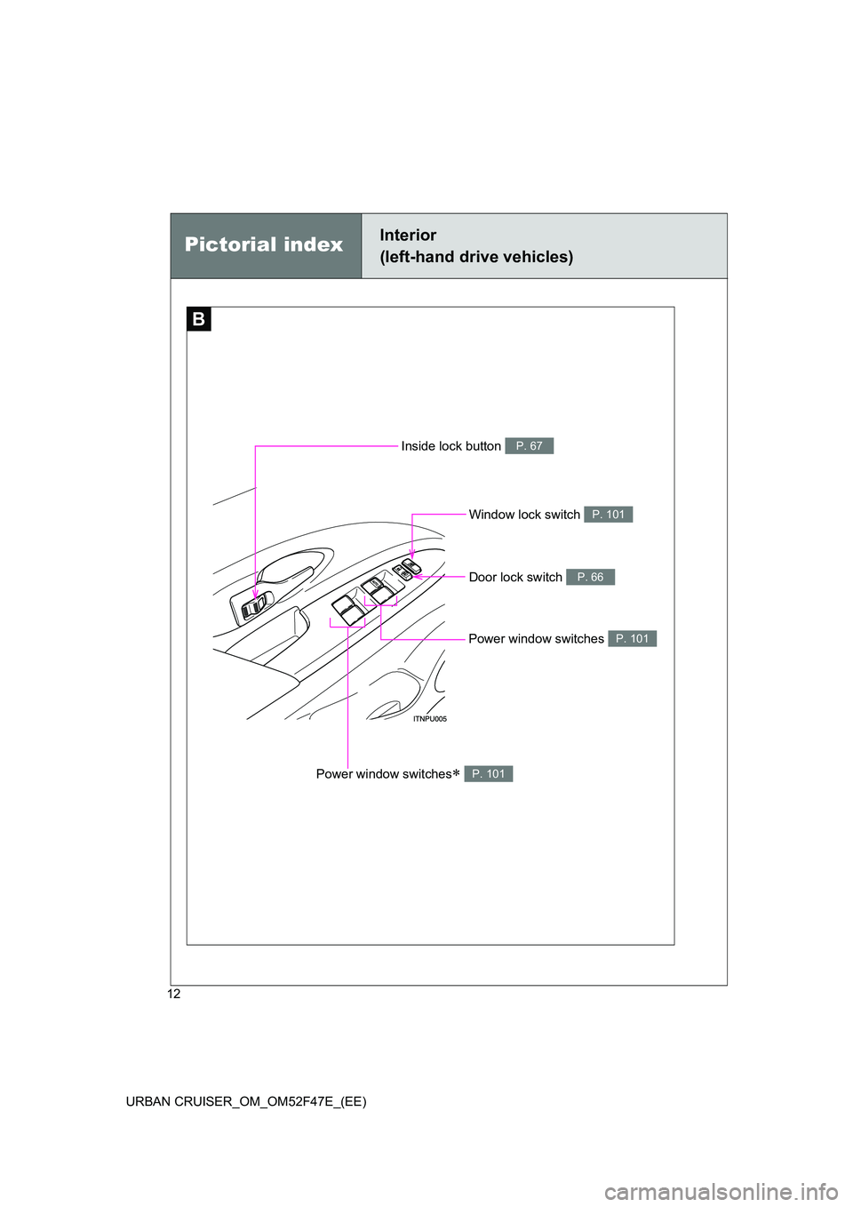 TOYOTA URBAN CRUISER 2014 Owners Manual 12
URBAN CRUISER_OM_OM52F47E_(EE)
Window lock switch P. 101
Power window switches∗ P. 101
Pictorial indexInterior
(left-hand drive vehicles)
B
Inside lock button P. 67
Power window switches P. 101
TOYOTA URBAN CRUISER 2014 Owners Manual 12
URBAN CRUISER_OM_OM52F47E_(EE)
Window lock switch P. 101
Power window switches∗ P. 101
Pictorial indexInterior
(left-hand drive vehicles)
B
Inside lock button P. 67
Power window switches P. 101