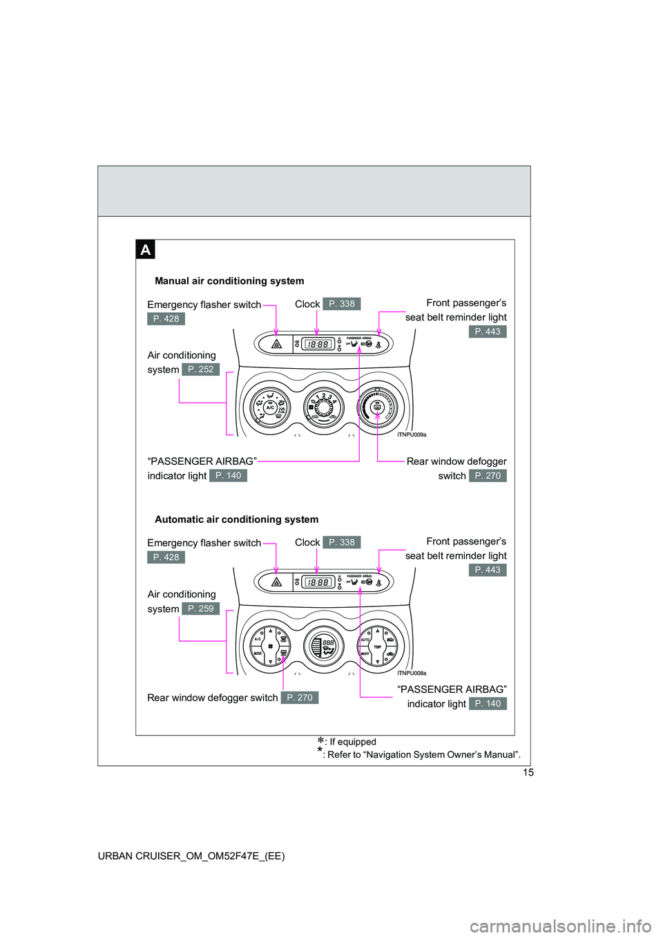 TOYOTA URBAN CRUISER 2014  Owners Manual 15
URBAN CRUISER_OM_OM52F47E_(EE)
A
Automatic air conditioning system
Rear window defogger switch 
P. 270
Manual air conditioning system
Clock 
P. 338Front passenger’s
seat belt reminder light
P. 44
